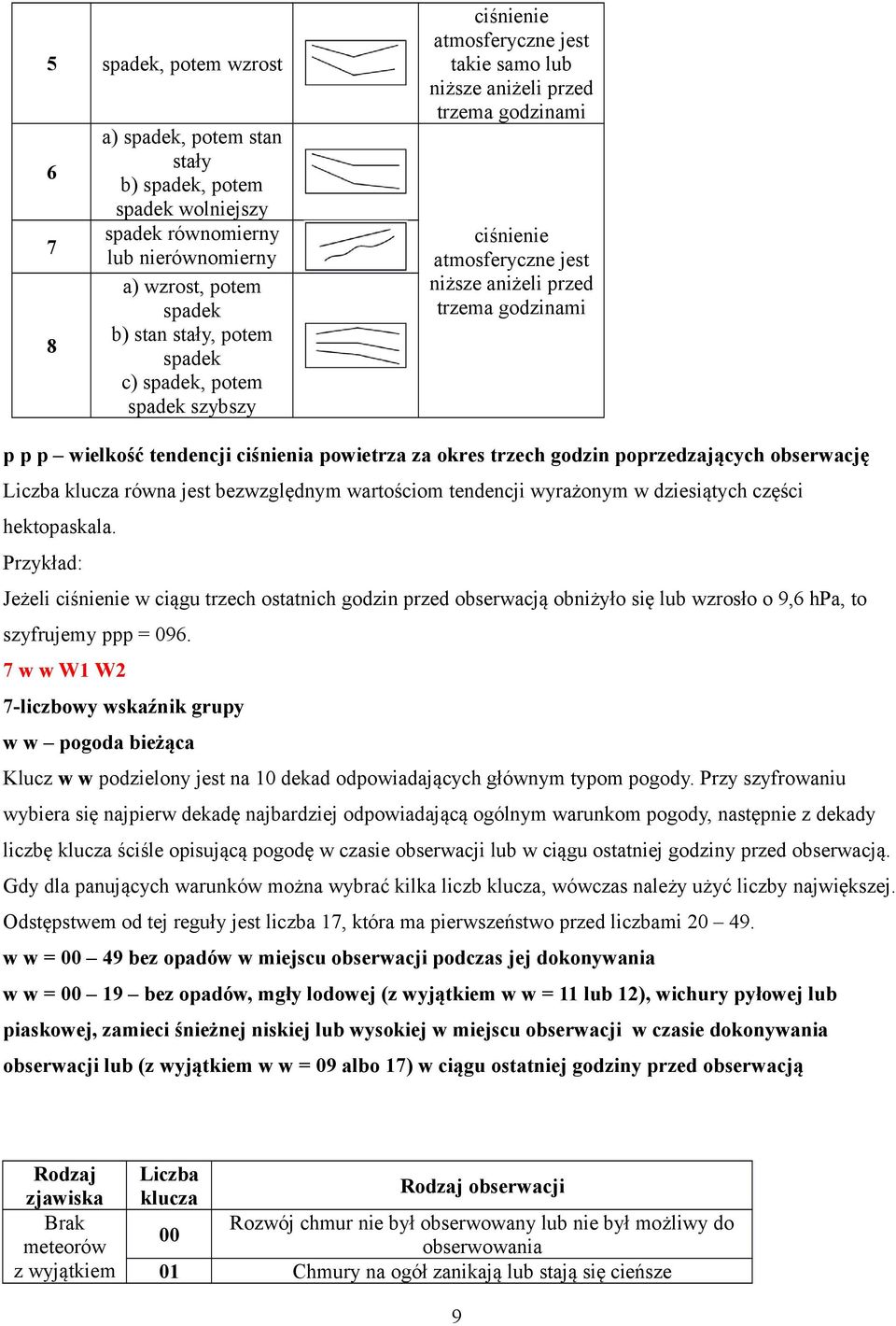 powietrza za okres trzech godzin poprzedzających obserwację Liczba klucza równa jest bezwzględnym wartościom tendencji wyrażonym w dziesiątych części hektopaskala.