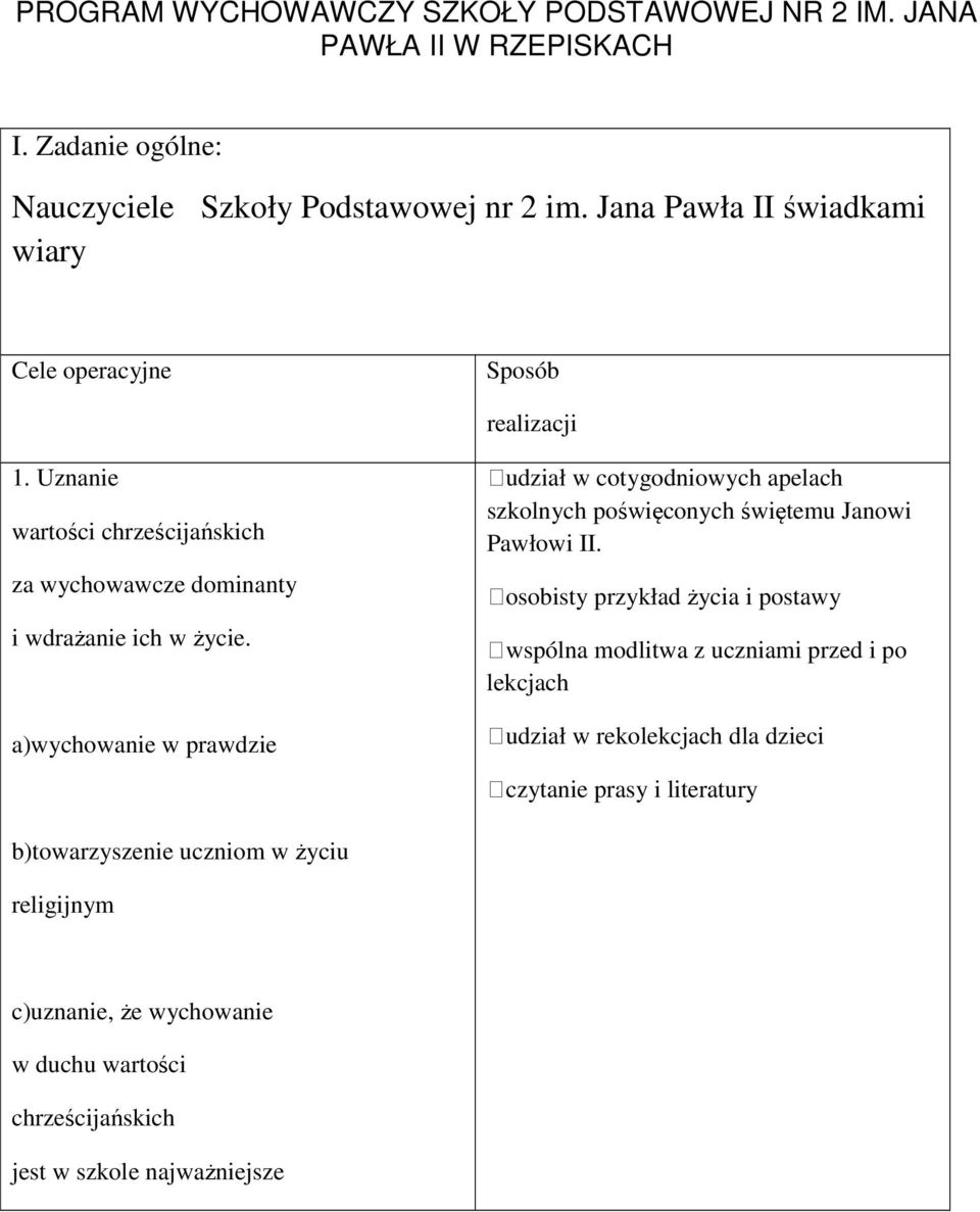 a)wychowanie w prawdzie udział w cotygodniowych apelach szkolnych poświęconych świętemu Janowi Pawłowi II.