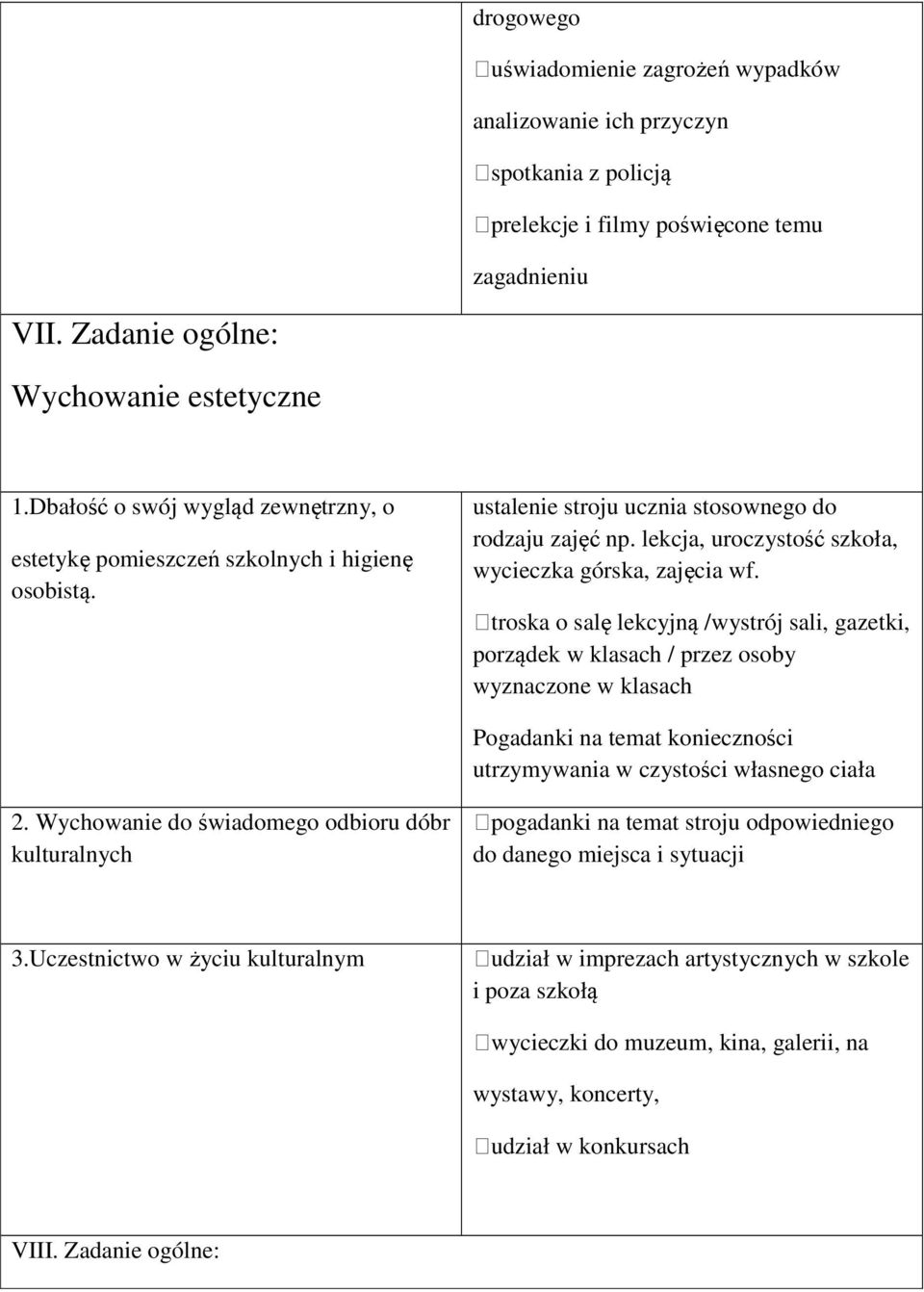 troska o salę lekcyjną /wystrój sali, gazetki, porządek w klasach / przez osoby wyznaczone w klasach Pogadanki na temat konieczności utrzymywania w czystości własnego ciała 2.