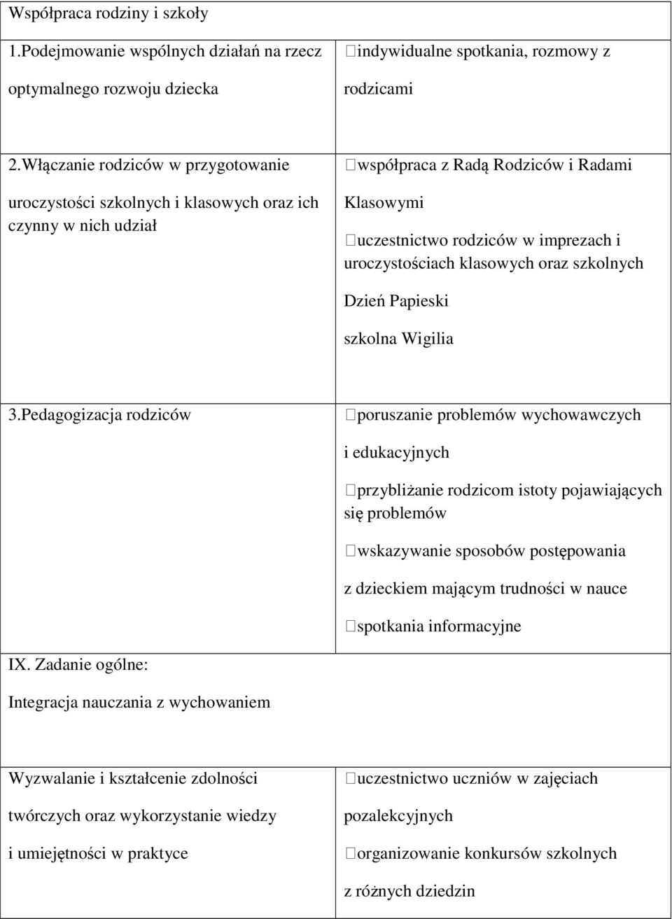 klasowych oraz szkolnych Dzień Papieski szkolna Wigilia 3.