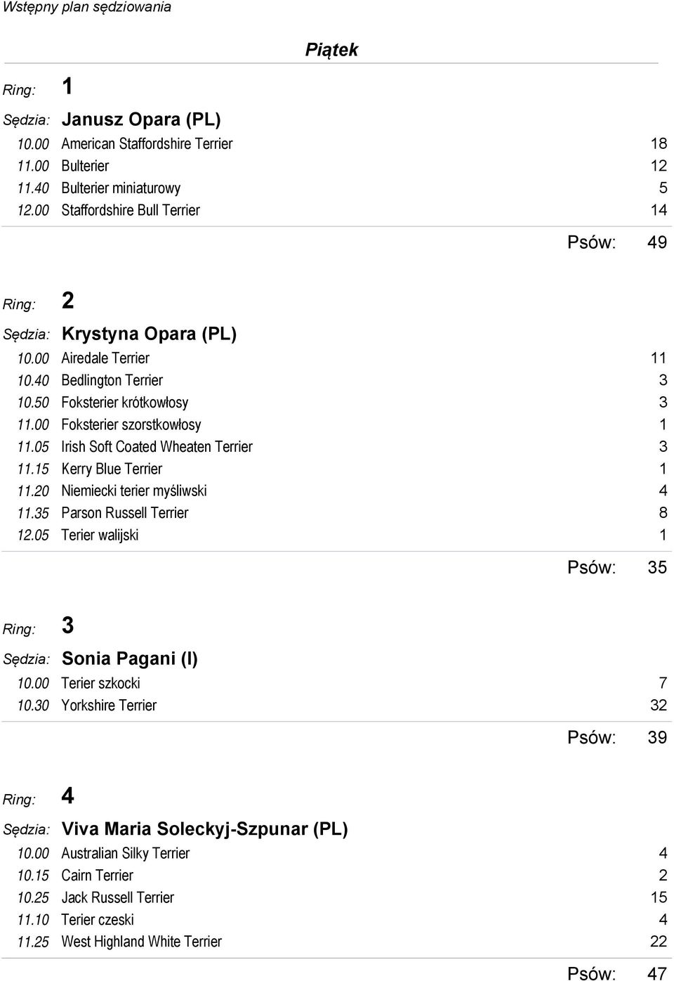 05 2 Krystyna Opara (PL) Airedale Terrier 11 Bedlington Terrier 3 Foksterier krótkowłosy 3 Foksterier szorstkowłosy 1 Irish Soft Coated Wheaten Terrier 3