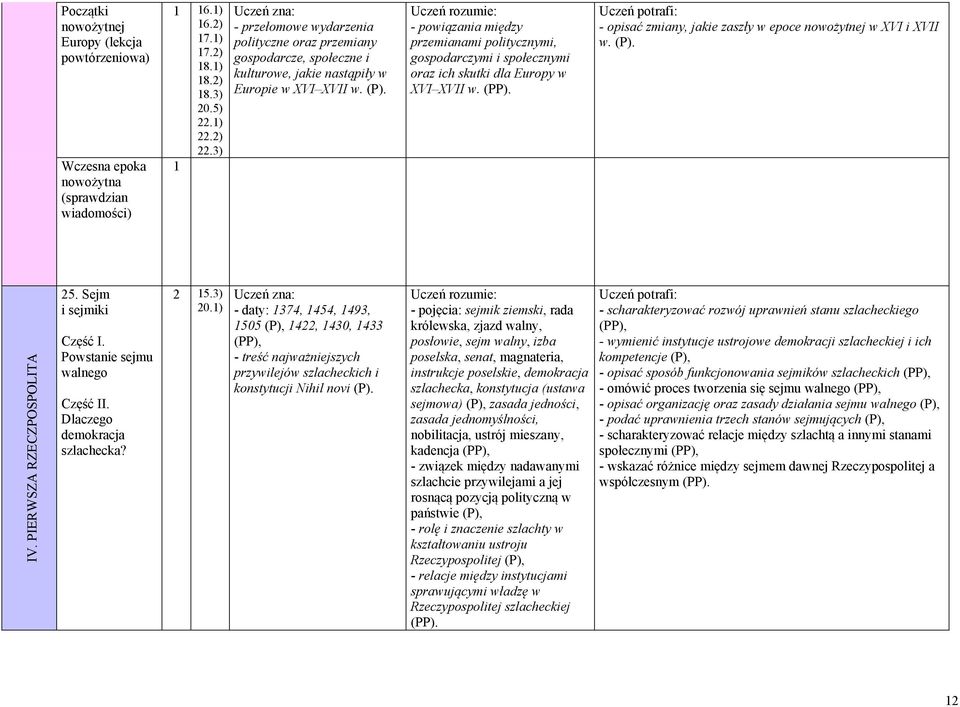- powiązania między przemianami politycznymi, gospodarczymi i społecznymi oraz ich skutki dla Europy w XVI XVII w. - opisać zmiany, jakie zaszły w epoce nowożytnej w XVI i XVII w. IV.