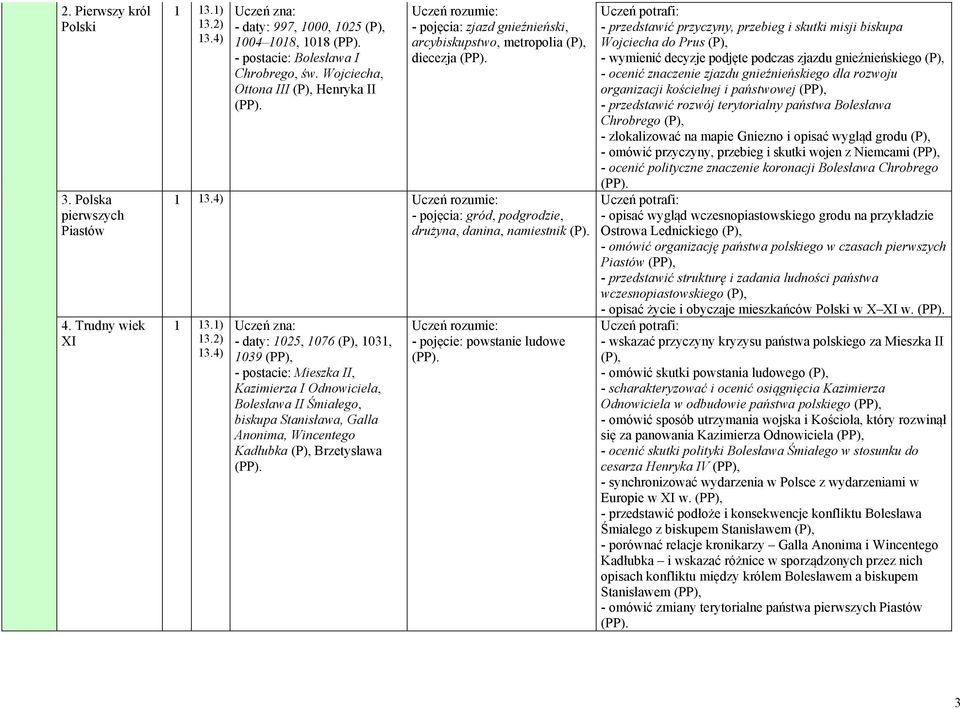 4) - daty: 1025, 1076 (P), 1031, 1039 - postacie: Mieszka II, Kazimierza I Odnowiciela, Bolesława II Śmiałego, biskupa Stanisława, Galla Anonima, Wincentego Kadłubka (P), Brzetysława - pojęcie:
