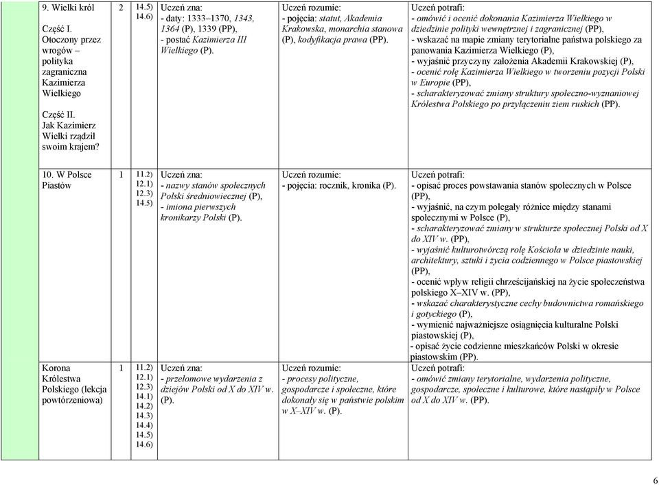 Wielkiego w dziedzinie polityki wewnętrznej i zagranicznej - wskazać na mapie zmiany terytorialne państwa polskiego za panowania Kazimierza Wielkiego (P), - wyjaśnić przyczyny założenia Akademii