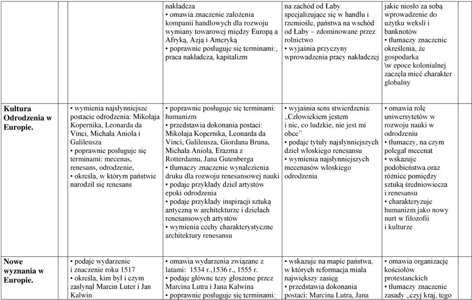 tłumaczy znaczenie określenia, że gospodarka \w epoce kolonialnej zaczęła mieć charakter globalny Kultura Odrodzenia w Europie.