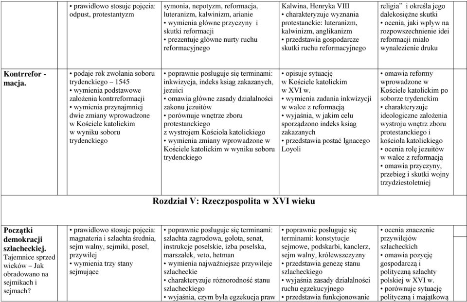 skutki ocenia, jaki wpływ na rozpowszechnienie idei reformacji miało wynalezienie druku Kontrrefor - macja.
