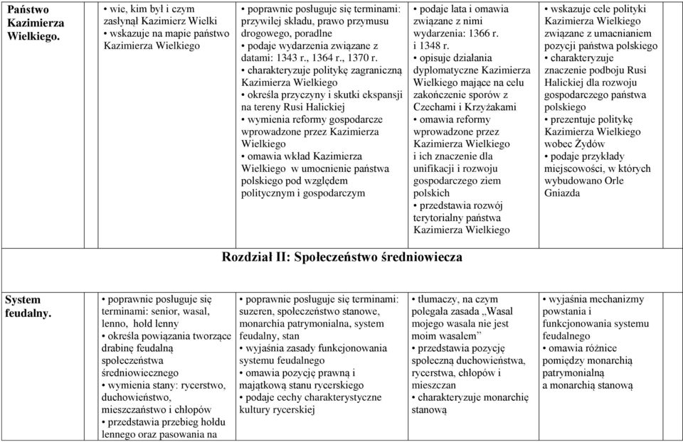 r., 1364 r., 1370 r.