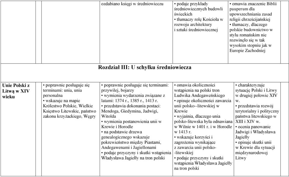 średniowiecza Unie Polski z Litwą w XIV wieku terminami: unia, unia personalna wskazuje na mapie Królestwo Polskie, Wielkie Księstwo Litewskie, państwo zakonu krzyżackiego, Węgry terminami: