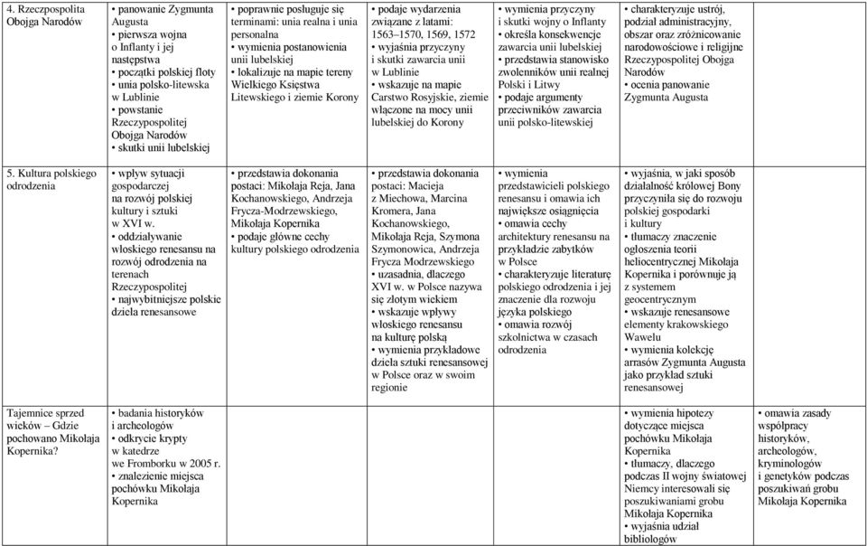 wydarzenia związane z latami: 1563 1570, 1569, 1572 wyjaśnia przyczyny i skutki zawarcia unii w Lublinie Carstwo Rosyjskie, ziemie włączone na mocy unii lubelskiej do Korony wymienia przyczyny i