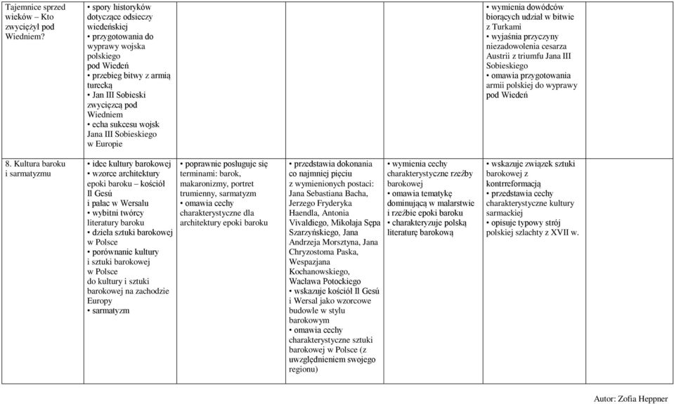 Sobieskiego w Europie wymienia dowódców biorących udział w bitwie z Turkami wyjaśnia przyczyny niezadowolenia cesarza Austrii z triumfu Jana III Sobieskiego omawia przygotowania armii polskiej do