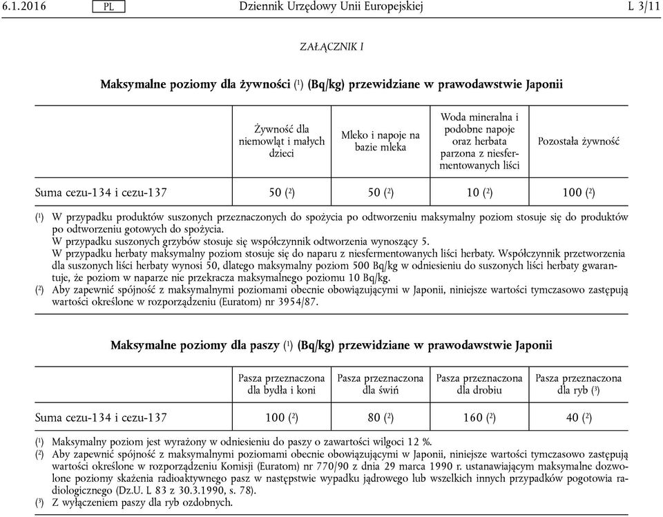 spożycia po odtworzeniu maksymalny poziom stosuje się do produktów po odtworzeniu gotowych do spożycia. W przypadku suszonych grzybów stosuje się współczynnik odtworzenia wynoszący 5.