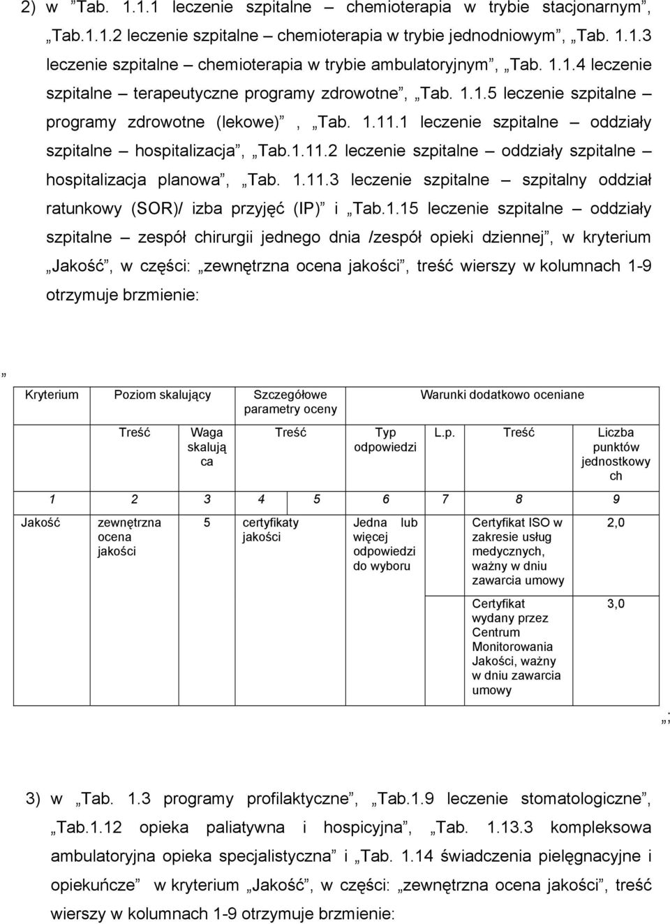1.11.3 leczenie szpitalne szpitalny oddział ratunkowy (SOR)/ izba przyjęć (IP) i Tab.1.15 leczenie szpitalne oddziały szpitalne zespół chirurgii jednego dnia /zespół opieki dziennej, w kryterium, w
