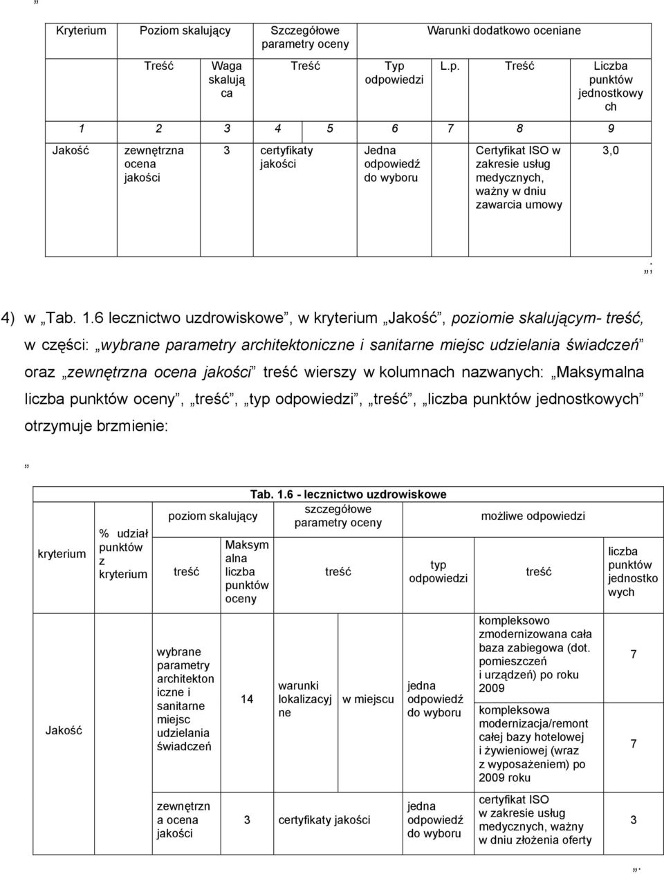 liczba oceny,, typ,, liczba jednostkowych otrzymuje brzmienie: kryterium % udział z kryterium Tab. 1.