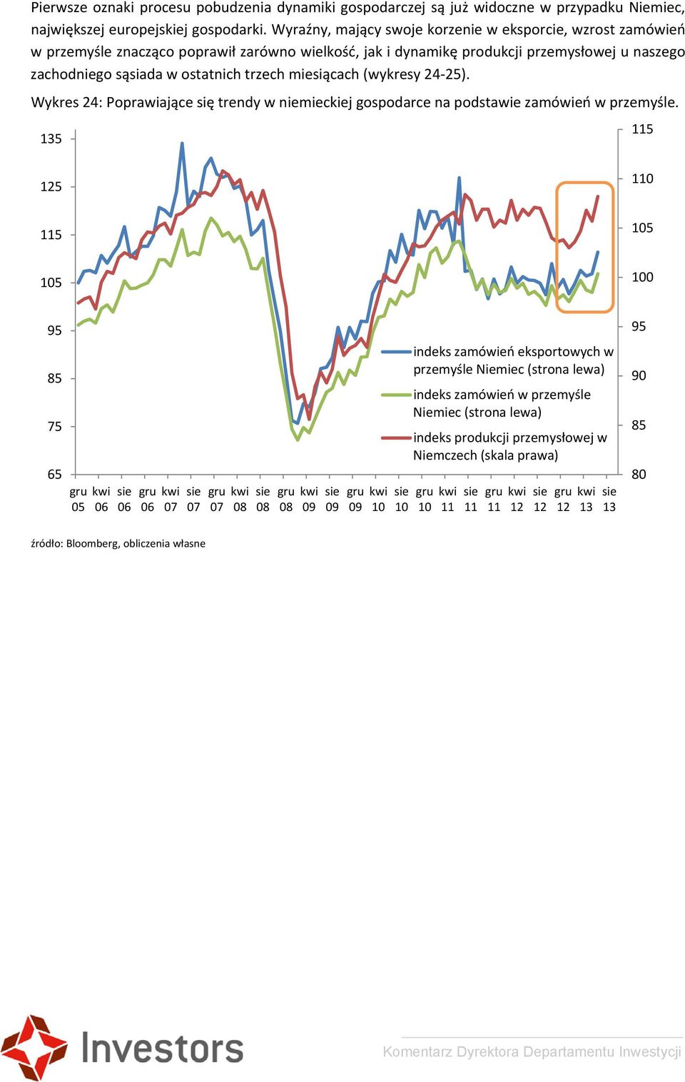ostatnich trzech miesiącach (wykresy 24 25). Wykres 24: Poprawiające się trendy w niemieckiej gospodarce na podstawie zamówień w przemyśle.