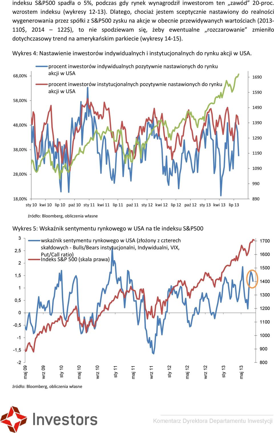 ewentualne rozczarowanie zmieniło dotychczasowy trend na amerykańskim parkiecie (wykresy 14 15). Wykres 4: Nastawienie inwestorów indywidualnych i instytucjonalnych do rynku akcji w USA.