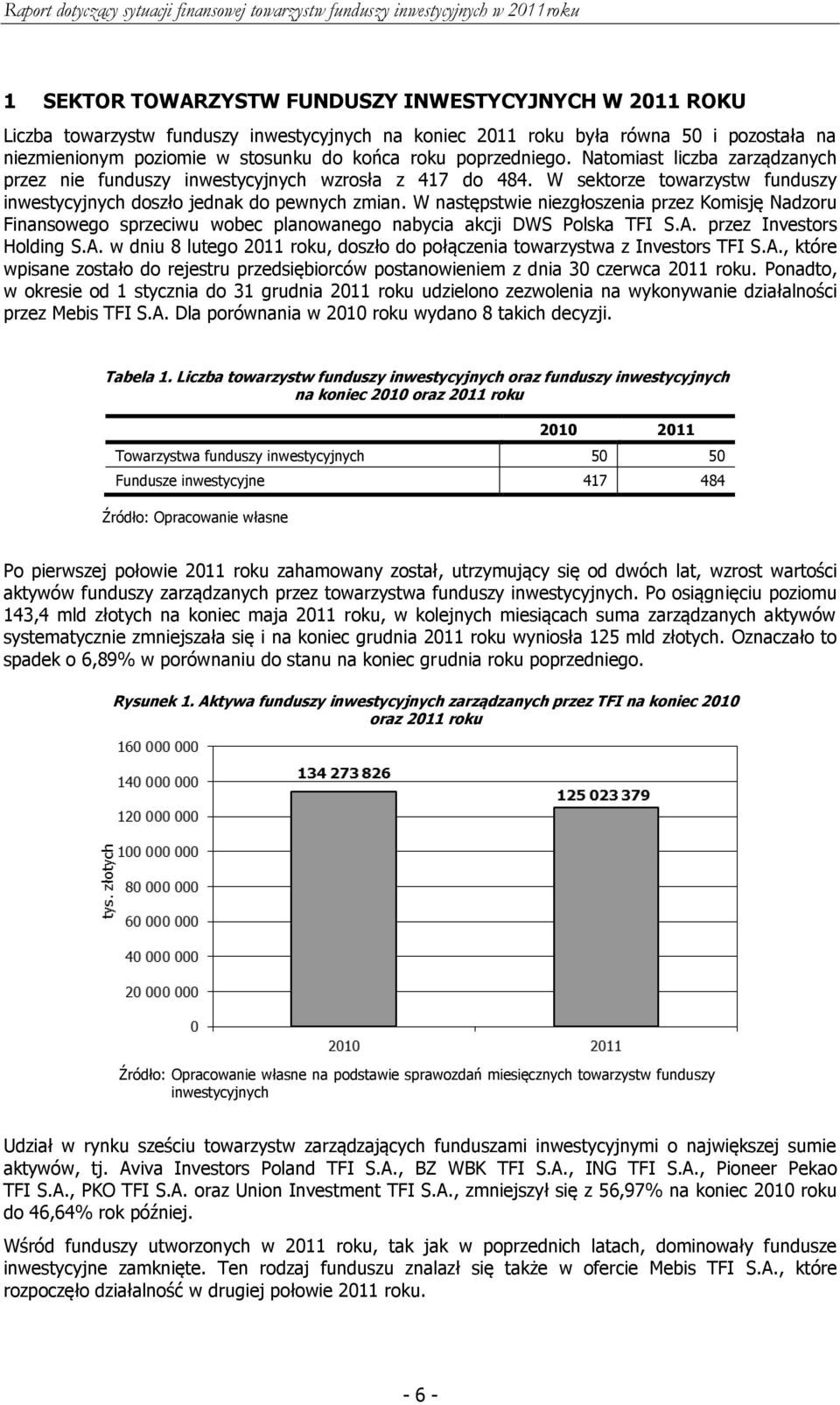 W następstwie niezgłoszenia przez Komisję Nadzoru Finansowego sprzeciwu wobec planowanego nabycia akcji DWS Polska TFI S.A.