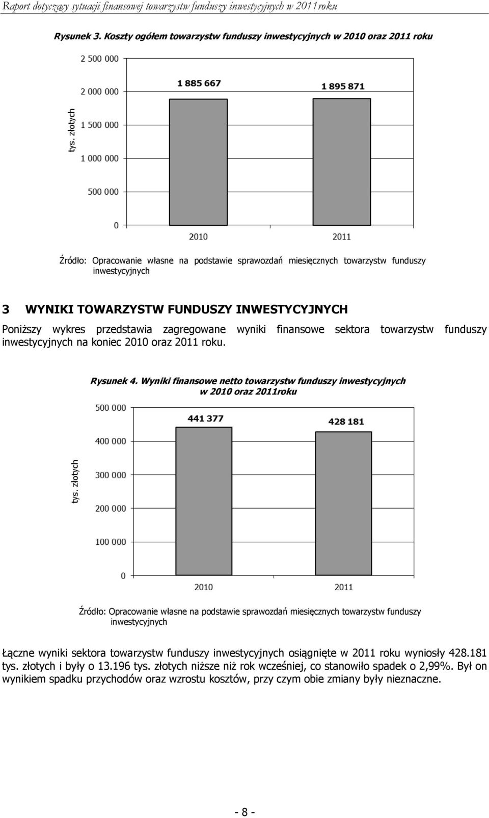 INWESTYCYJNYCH Poniższy wykres przedstawia zagregowane wyniki finansowe sektora towarzystw funduszy inwestycyjnych na koniec 2010 oraz 2011 roku. Rysunek 4.