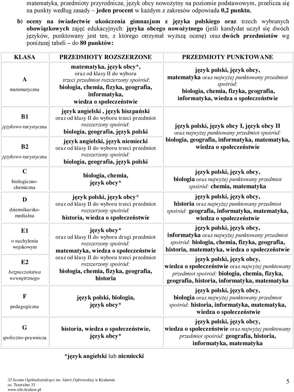 którego otrzymał wyższą ocenę) oraz dwóch przedmiotów wg poniższej tabeli do 80 punktów: KLASA PRZEDMIOTY ROZSZERZONE PRZEDMIOTY PUNKTOWANE A matematyczna B1 językowo-turystyczna B2