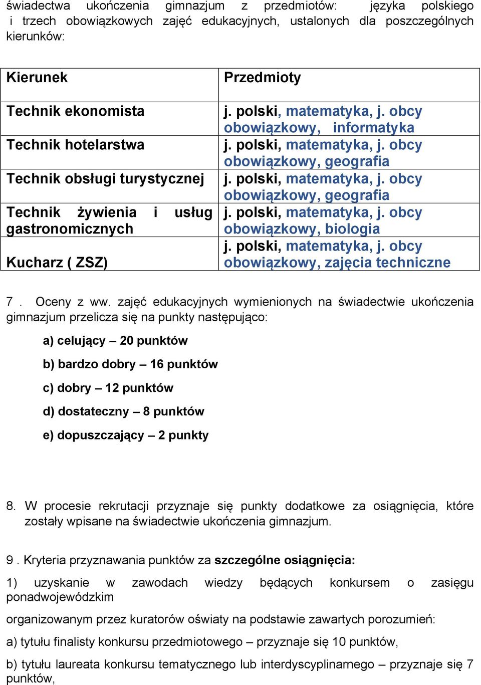 polski, matematyka, j. obcy obowiązkowy, geografia j. polski, matematyka, j. obcy obowiązkowy, biologia j. polski, matematyka, j. obcy obowiązkowy, zajęcia techniczne 7. Oceny z ww.