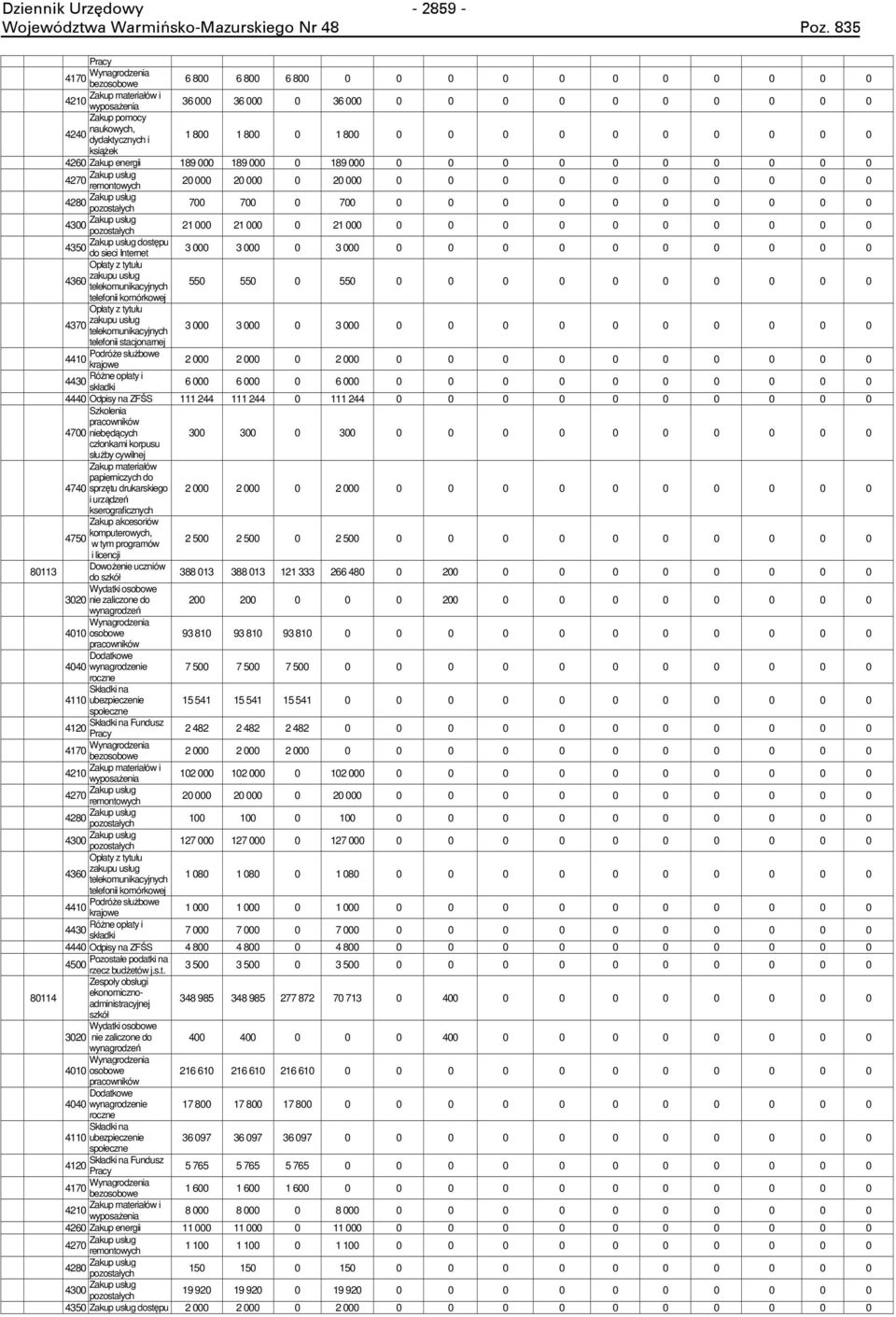 0 0 0 0 0 0 0 dostępu 4350 do sieci Internet 3 000 3 000 0 3 000 0 0 0 0 0 0 0 0 0 0 Opłaty z tytułu zakupu usług 4360 telekomunikacyjnych 550 550 0 550 0 0 0 0 0 0 0 0 0 0 telefonii komórkowej