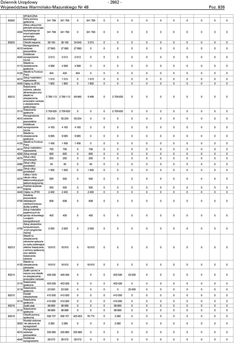 2 013 2 013 0 0 0 0 0 0 0 0 0 0 0 roczne Składki na 4110 ubezpieczenia 4 568 4 568 4 568 0 0 0 0 0 0 0 0 0 0 0 Składki na Fundusz 404 404 404 0 0 0 0 0 0 0 0 0 0 0 1 515 1 515 0 1 515 0 0 0 0 0 0 0 0