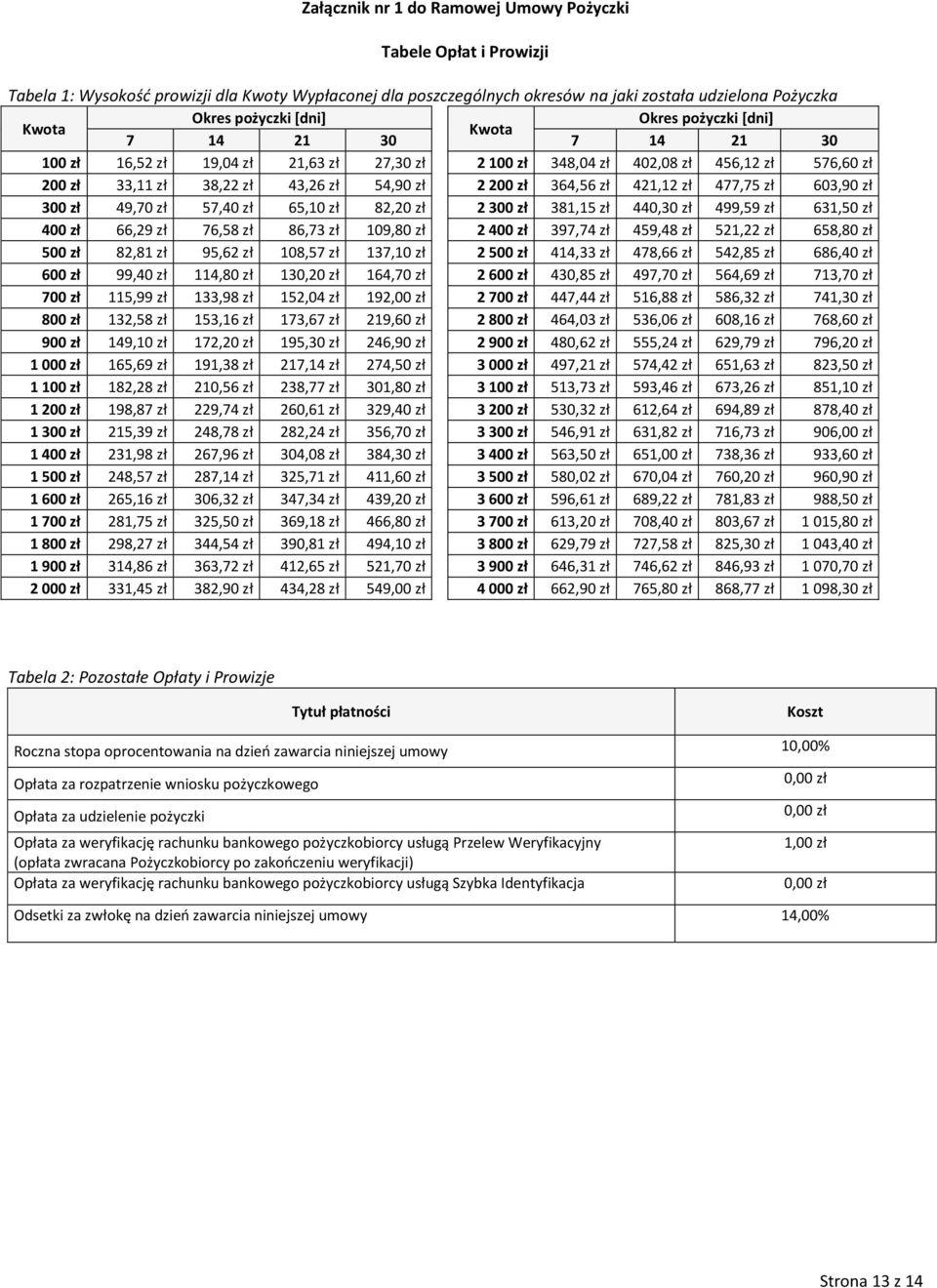 364,56 zł 421,12 zł 477,75 zł 603,90 zł 300 zł 49,70 zł 57,40 zł 65,10 zł 82,20 zł 2 300 zł 381,15 zł 440,30 zł 499,59 zł 631,50 zł 400 zł 66,29 zł 76,58 zł 86,73 zł 109,80 zł 2 400 zł 397,74 zł