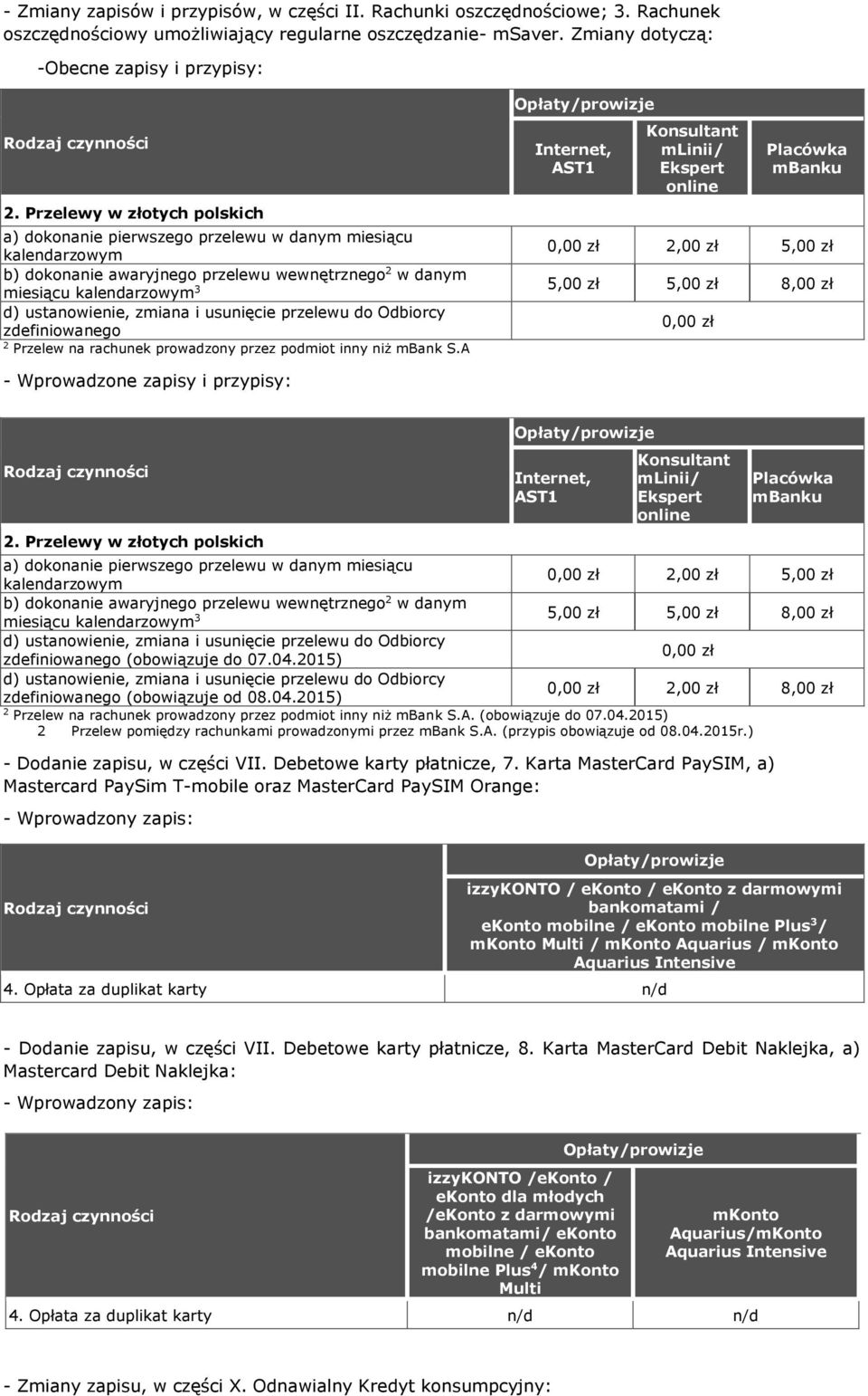 usunięcie przelewu do Odbiorcy zdefiniowanego 2 Przelew na rachunek prowadzony przez podmiot inny niż mbank S.A AST1 2,00,00,00,00 8,00 - Wprowadzone zapisy i przypisy: 2.