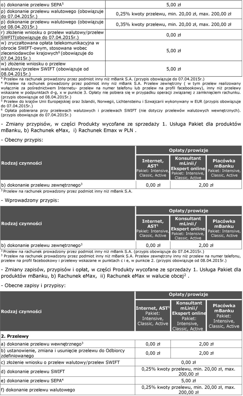 0.201r.) w) ożenie wniosku o przelew walutowy/przelew SWIFT (obowiązuje od,00 08.0.201r.) Przelew na rachunek prowadzony przez podmiot inny niż mbank S.A.