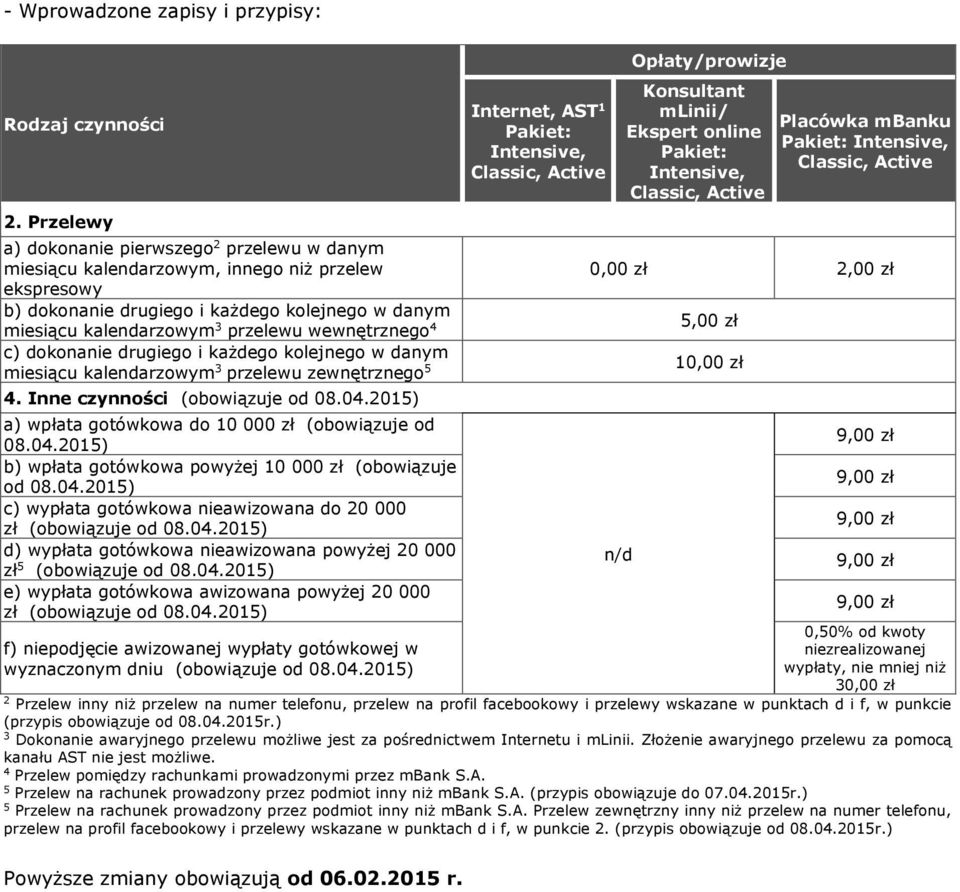 wewnętrznego c) dokonanie drugiego i każdego kolejnego w danym miesiącu kalendarzowym przelewu zewnętrznego. Inne czynności (obowiązuje od 08