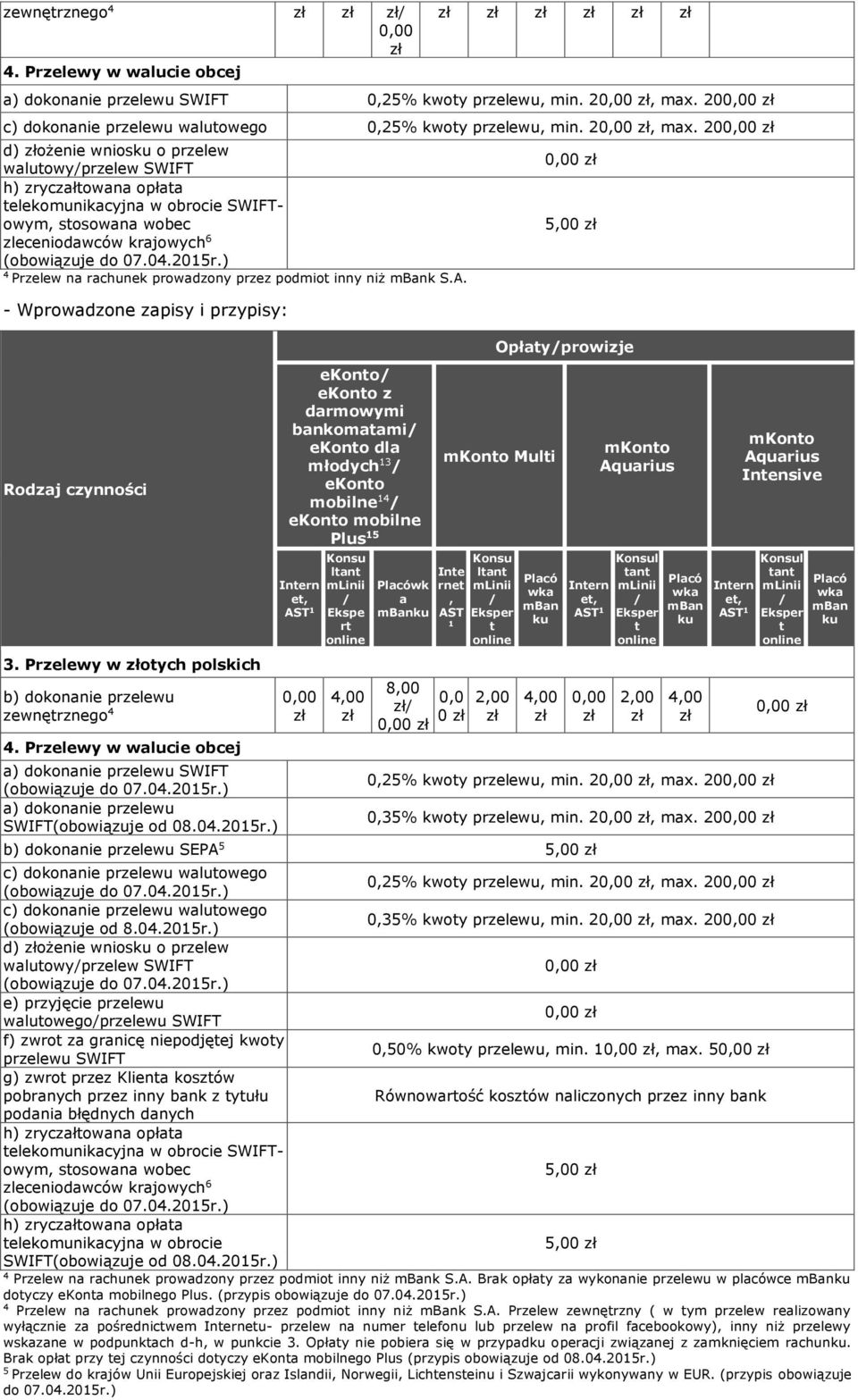 20 d) ożenie wniosku o przelew walutowy/przelew SWIFT h) zryczałtowana opłata telekomunikacyjna w obrocie SWIFTowym, stosowana wobec zleceniodawców krajowych 6 (obowiązuje do 07.0.201r.