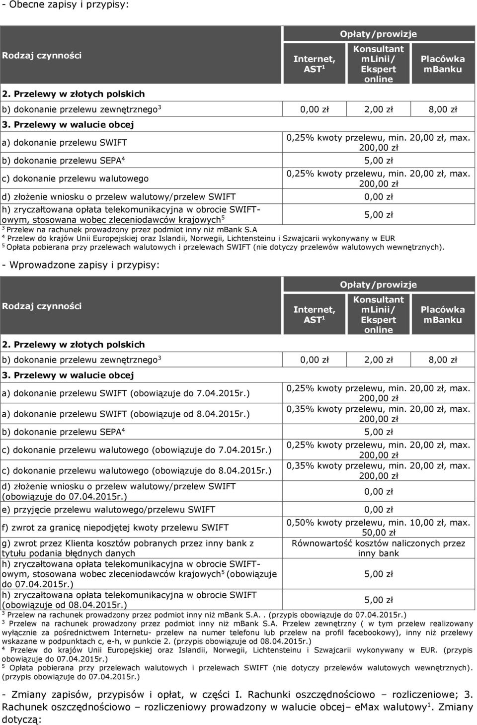 20 d) ożenie wniosku o przelew walutowy/przelew SWIFT h) zryczałtowana opłata telekomunikacyjna w obrocie SWIFTowym, stosowana wobec zleceniodawców krajowych,00 Przelew na rachunek prowadzony przez