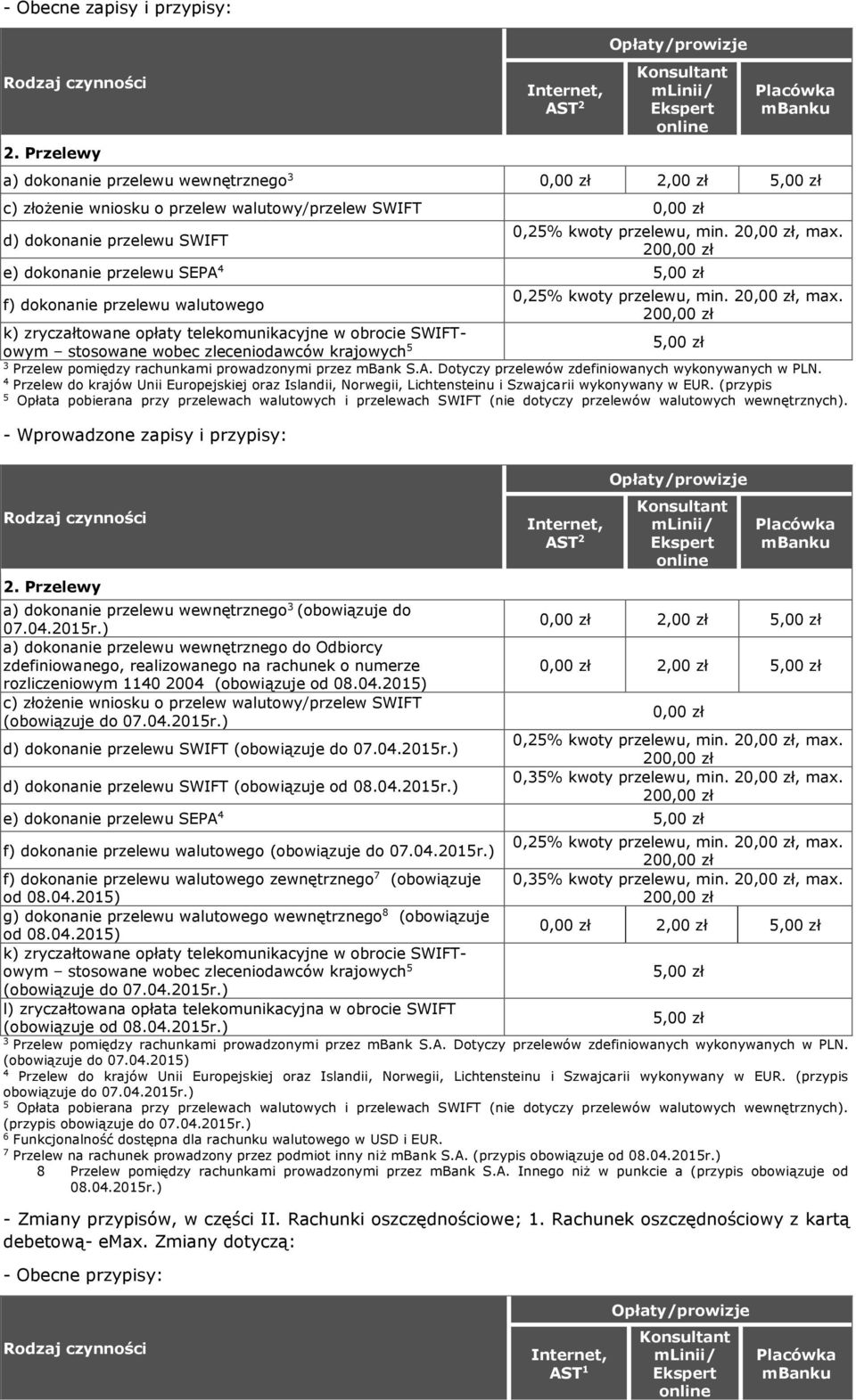 f) dokonanie przelewu walutowego 20 k) zryczałtowane opłaty telekomunikacyjne w obrocie SWIFTowym stosowane wobec zleceniodawców krajowych,00 Przelew pomiędzy rachunkami prowadzonymi przez mbank S.A.