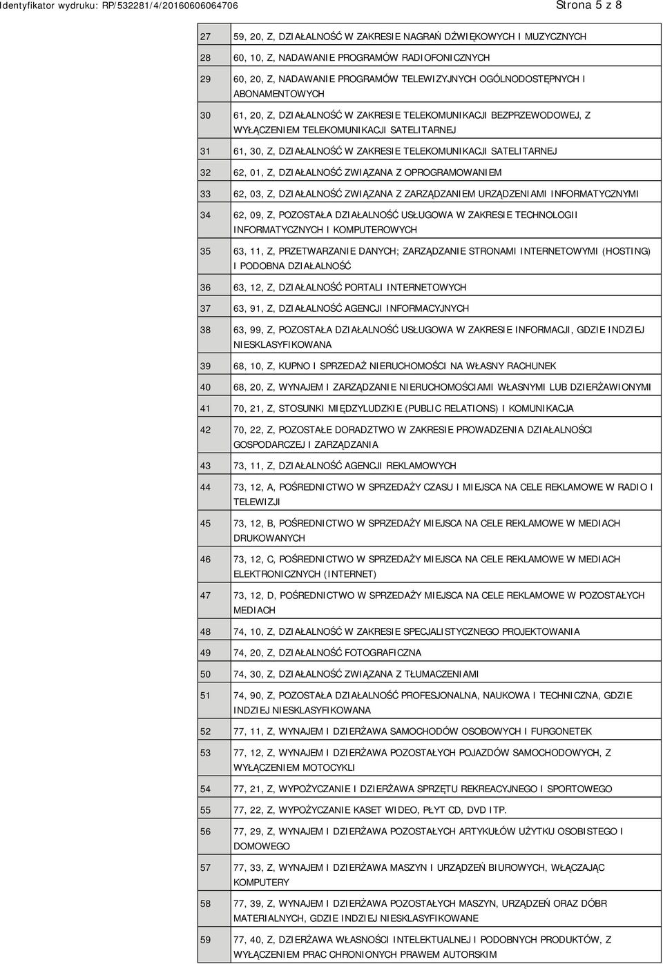 01, Z, DZIAŁALNOŚĆ ZWIĄZANA Z OPROGRAMOWANIEM 33 62, 03, Z, DZIAŁALNOŚĆ ZWIĄZANA Z ZARZĄDZANIEM URZĄDZENIAMI INFORMATYCZNYMI 34 62, 09, Z, POZOSTAŁA DZIAŁALNOŚĆ USŁUGOWA W ZAKRESIE TECHNOLOGII