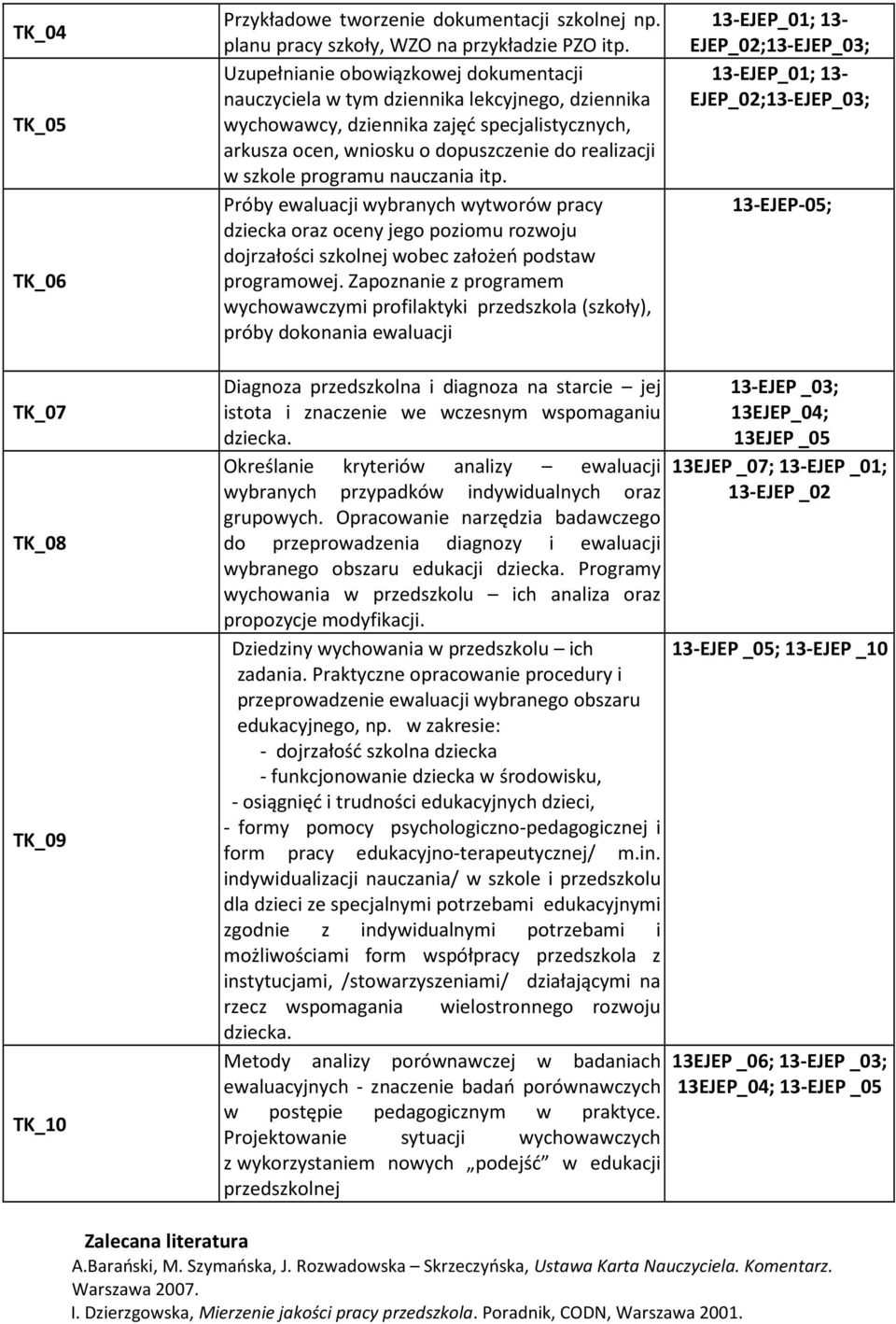 programu nauczania itp. Próby ewaluacji wybranych wytworów pracy dziecka oraz oceny jego poziomu rozwoju dojrzałości szkolnej wobec założeń podstaw programowej.