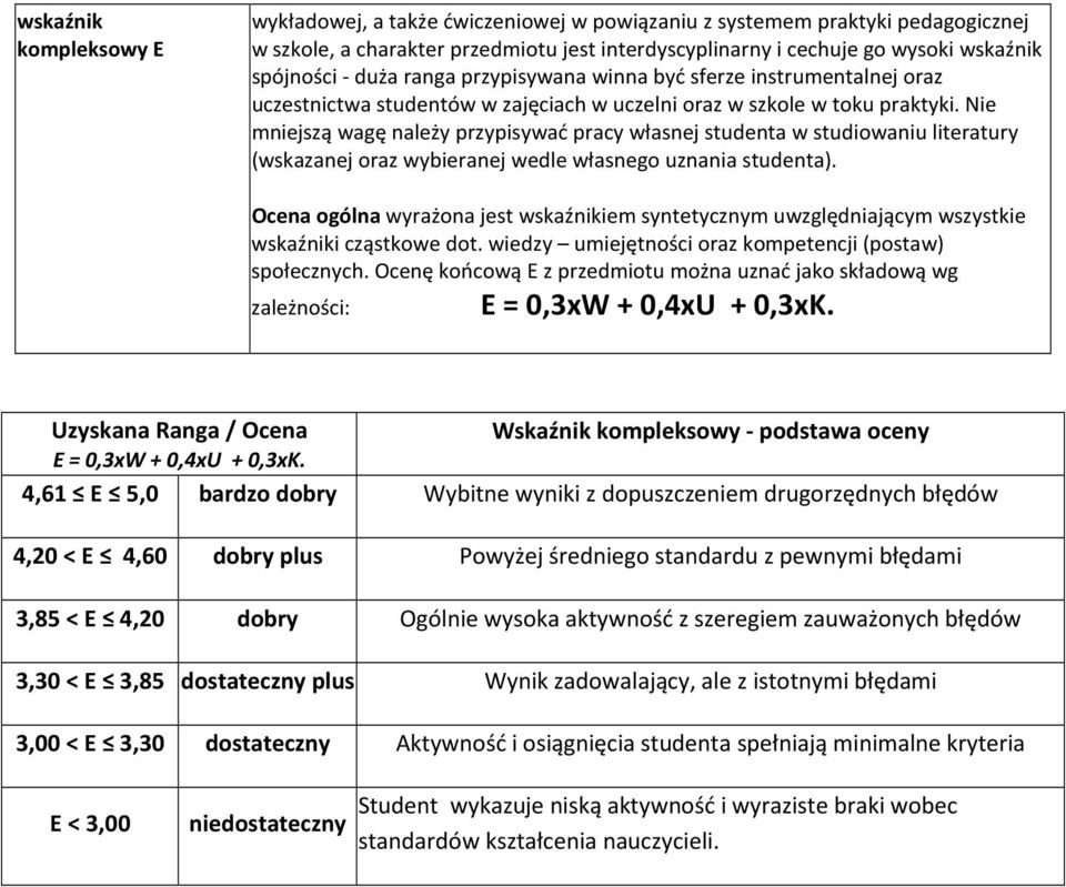 Nie mniejszą wagę należy przypisywać pracy własnej studenta w studiowaniu literatury (wskazanej oraz wybieranej wedle własnego uznania studenta).