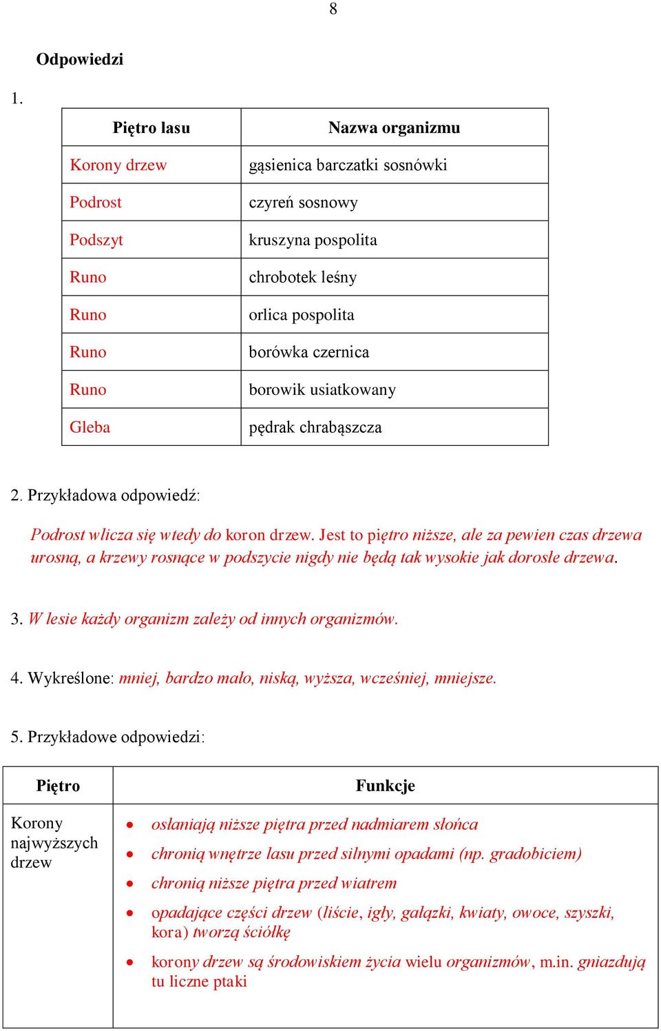 Jest to piętro niższe, ale za pewien czas drzewa urosną, a krzewy rosnące w podszycie nigdy nie będą tak wysokie jak dorosłe drzewa. 3. W lesie każdy organizm zależy od innych organizmów. 4.