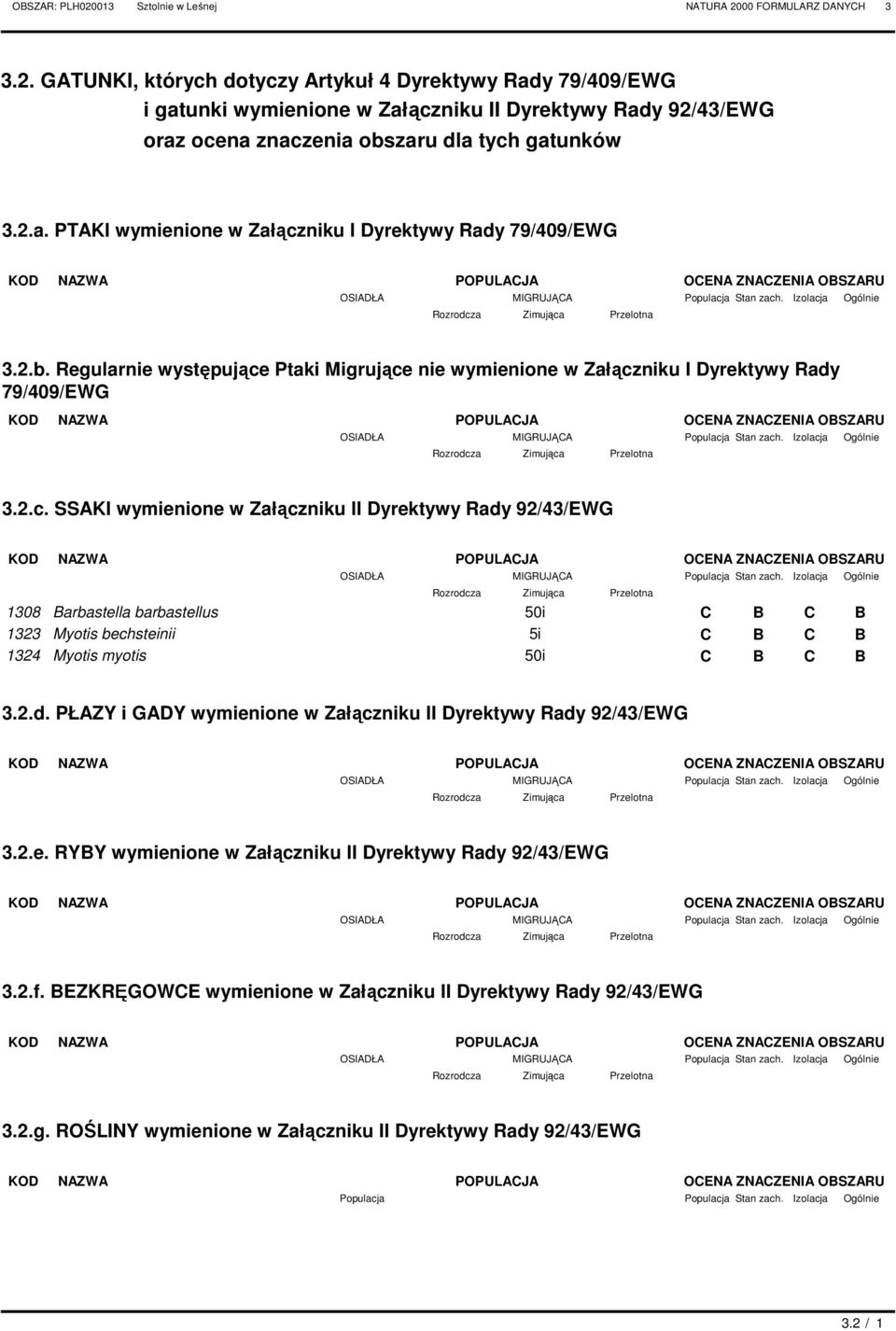 1308 Barbastella barbastellus 50i C B C B 1323 Myotis bechsteinii 5i C B C B 1324 Myotis myotis 50i C B C B 3.2.d. PŁAZY i GADY wymienione w Załączniku II Dyrektywy Rady 92/43/EWG Stan zach. 3.2.e. RYBY wymienione w Załączniku II Dyrektywy Rady 92/43/EWG Stan zach.