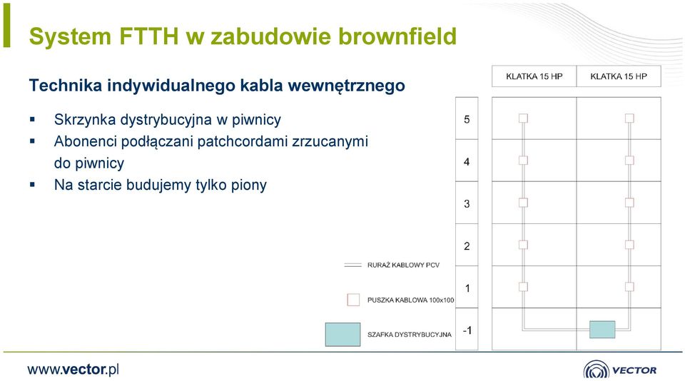 dystrybucyjna w piwnicy Abonenci podłączani