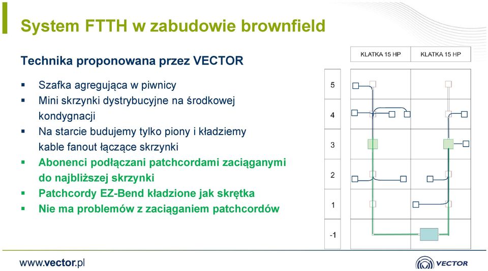 i kładziemy kable fanout łączące skrzynki Abonenci podłączani patchcordami zaciąganymi do