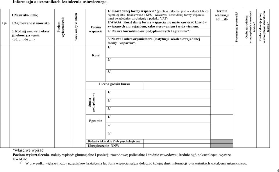 ) Forma wsparcia 1/ Koszt danej formy wsparcia* (jeżeli kształcenie jest w całości lub co najmniej 70% finansowane z KFS, wówczas koszt danej formy wsparcia musi uwzględniać zwolnienie z podatku VAT).