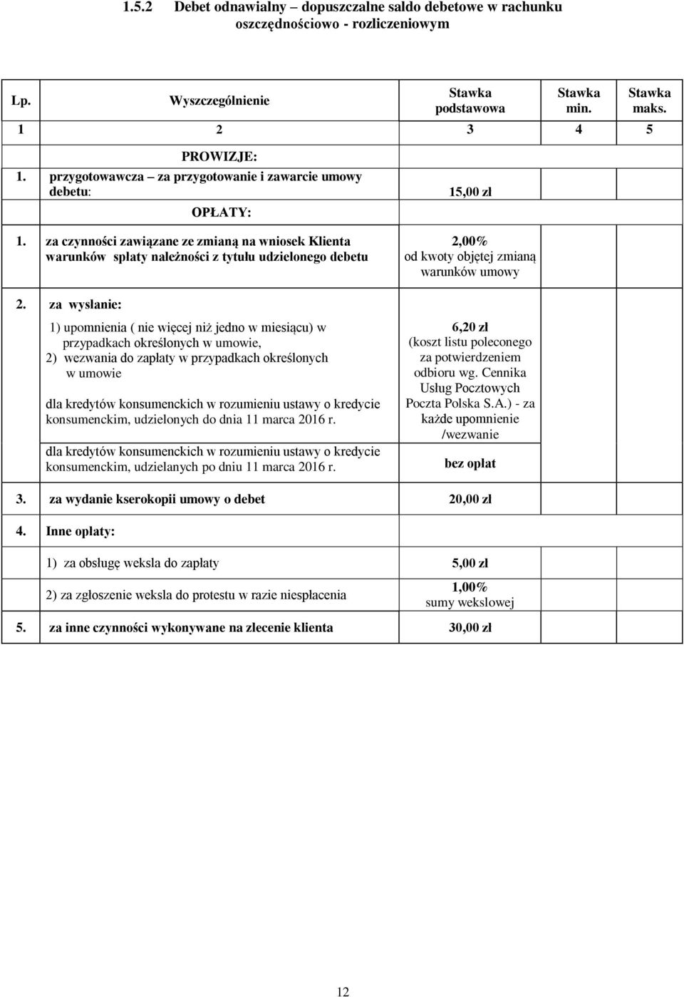 za wysłanie: 1) upomnienia ( nie więcej niż jedno w miesiącu) w przypadkach określonych w umowie, 2) wezwania do zapłaty w przypadkach określonych w umowie dla kredytów konsumenckich w rozumieniu