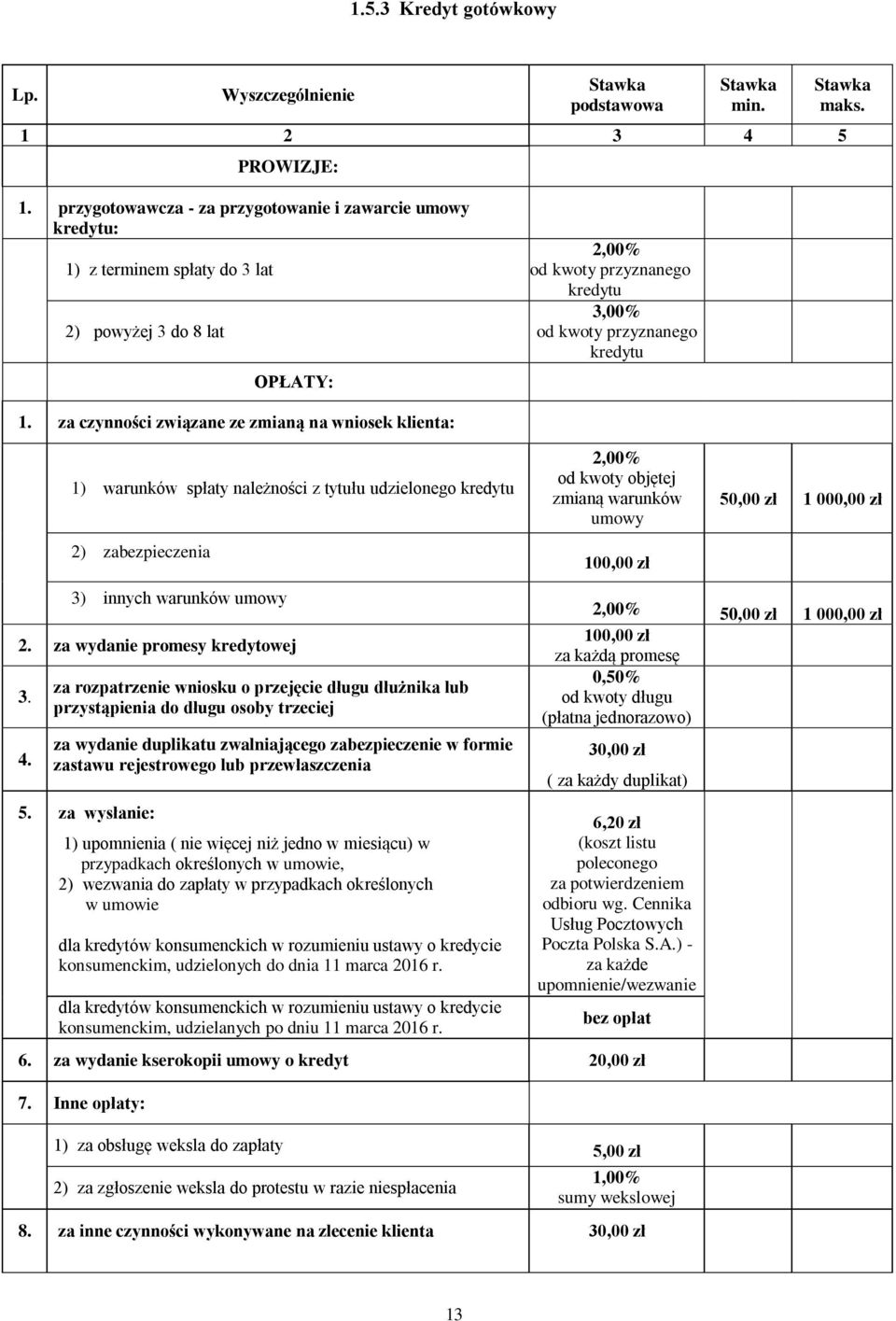 zabezpieczenia objętej zmianą warunków umowy 100,00 zł 1 000,00 zł 3) innych warunków umowy 2. za wydanie promesy kredytowej 3. 4.