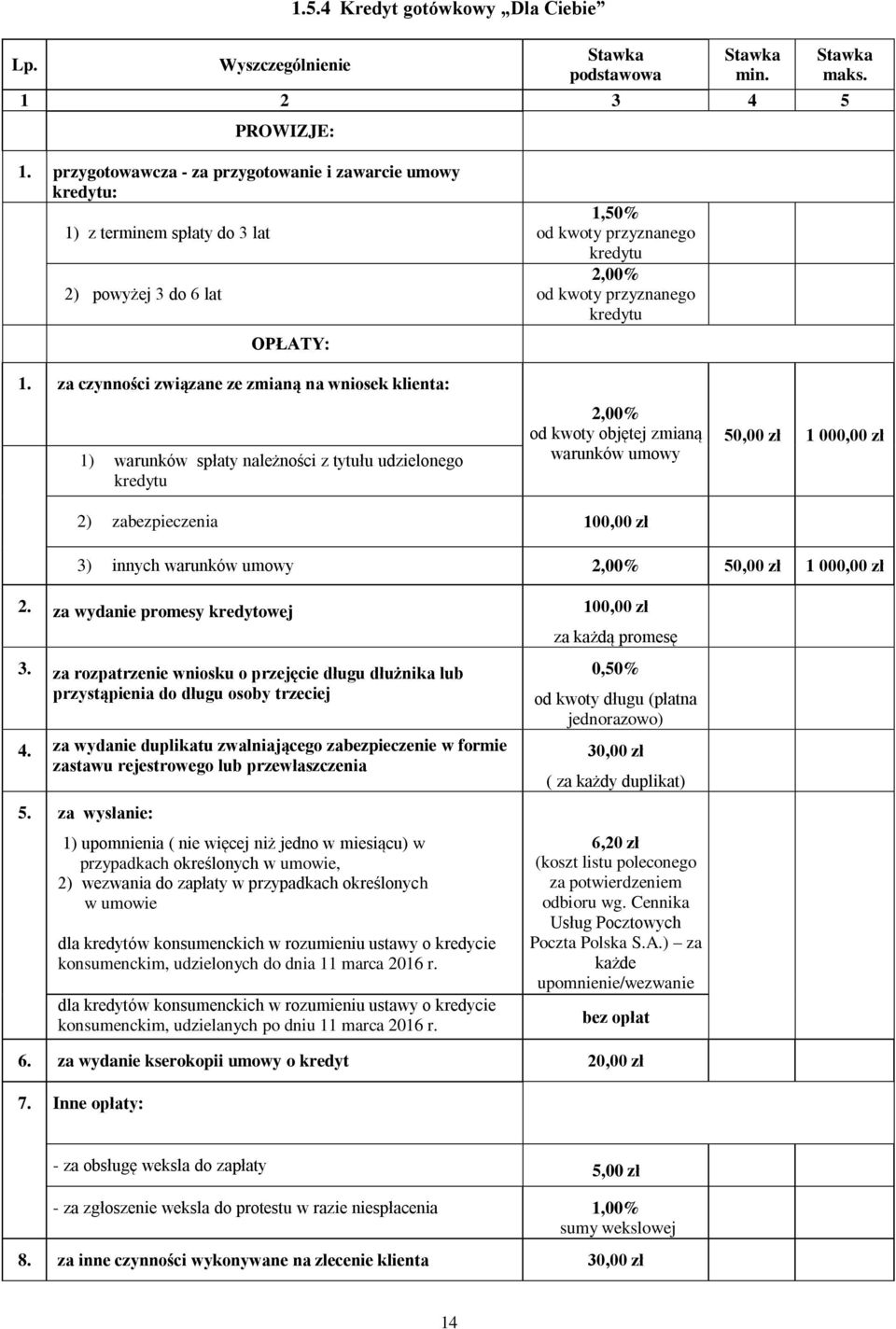 zmianą warunków umowy 1 000,00 zł 3) innych warunków umowy 1 000,00 zł 2. za wydanie promesy kredytowej 100,00 zł 3.