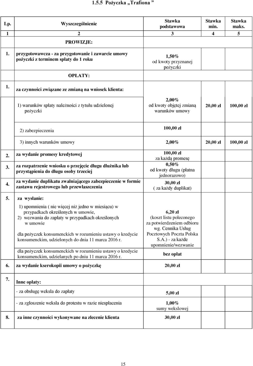 umowy 100,00 zł 2. za wydanie promesy kredytowej 100,00 zł za każdą promesę 3.