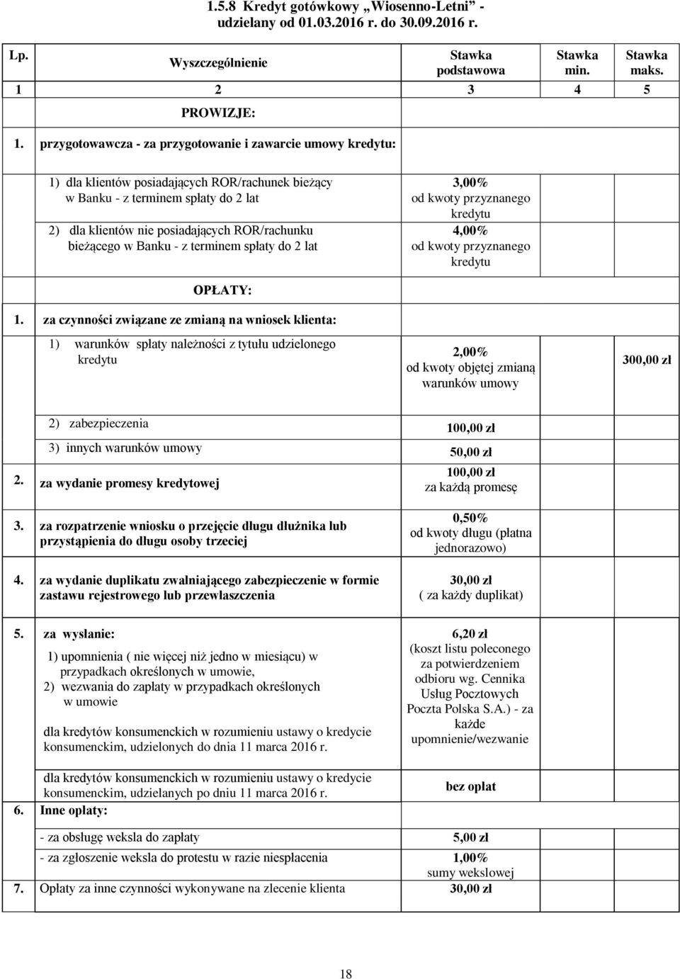 Banku - z terminem spłaty do 2 lat 3,00% przyznanego 4,00% przyznanego 1) warunków spłaty należności z tytułu udzielonego objętej zmianą warunków umowy 300,00 zł 3) innych warunków umowy 2.