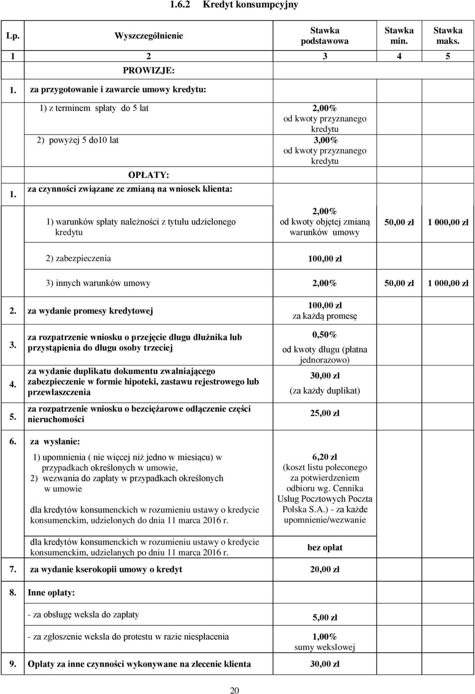 warunków umowy 1 000,00 zł 3) innych warunków umowy 1 000,00 zł 2. za wydanie promesy kredytowej 100,00 zł za każdą promesę 3. 4. 5.