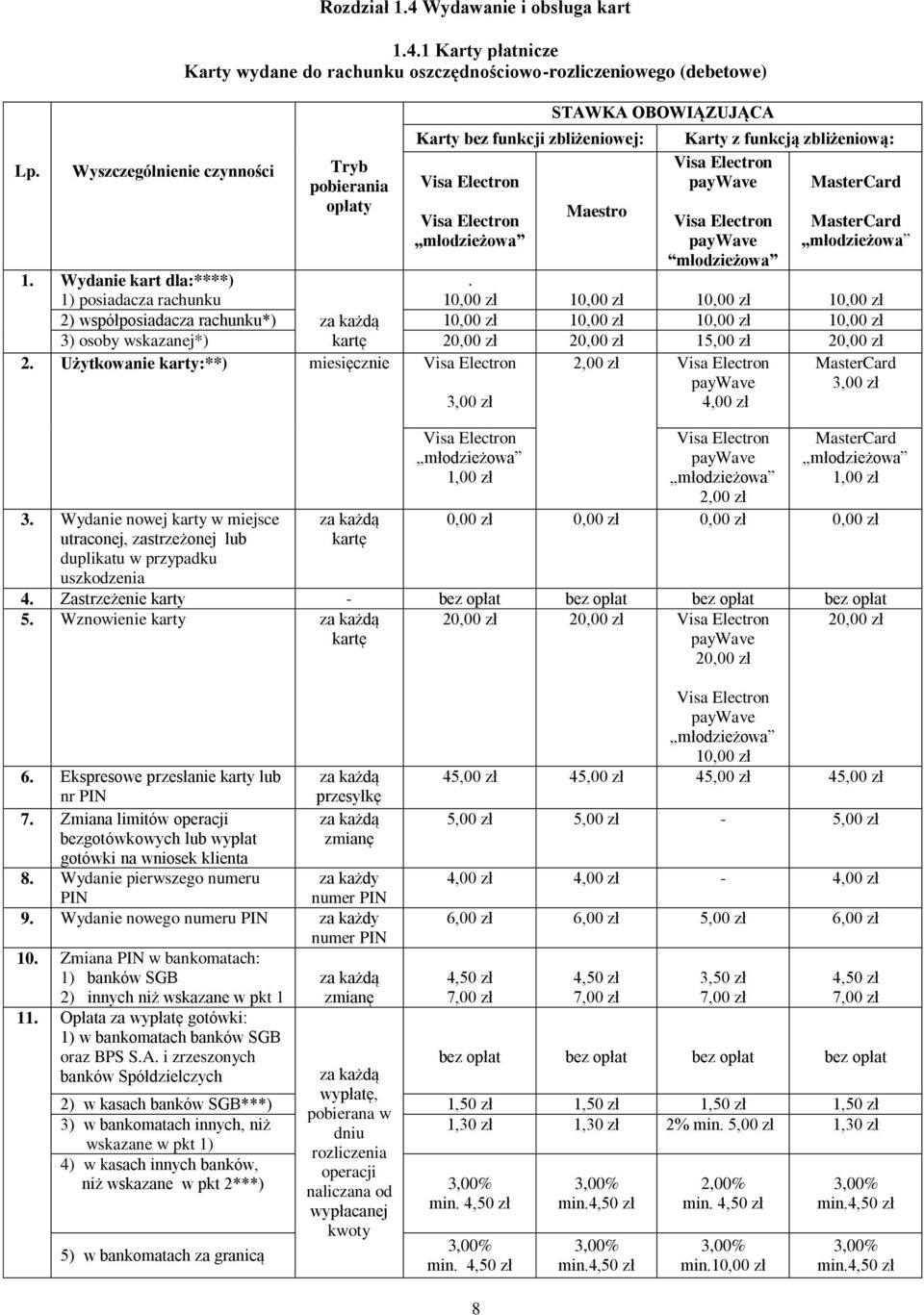 1 Karty płatnicze Karty wydane do rachunku oszczędnościowo-rozliczeniowego (debetowe) czynności Tryb pobierania opłaty Karty bez funkcji zbliżeniowej: Visa Electron Visa Electron młodzieżowa 8 STAWKA