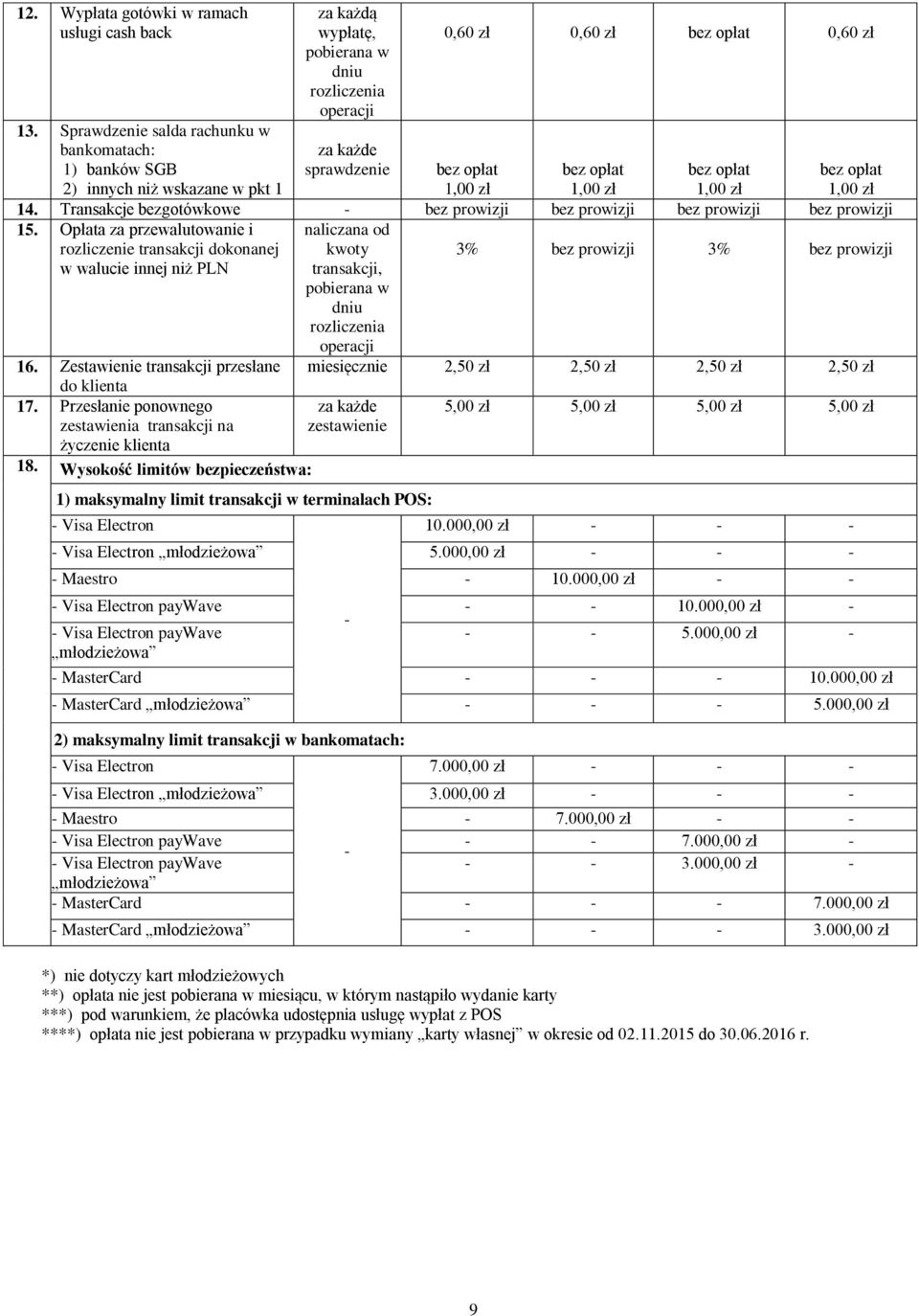 1,00 zł 1,00 zł 1,00 zł 14. Transakcje bezgotówkowe - bez prowizji bez prowizji bez prowizji bez prowizji 15.
