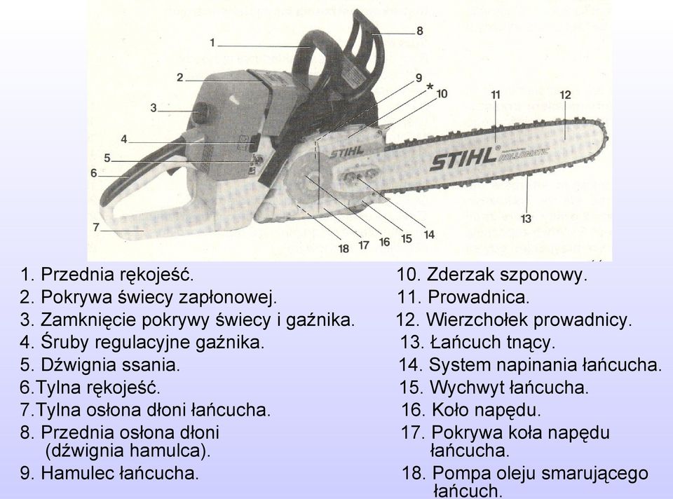 Hamulec łańcucha. 10. Zderzak szponowy. 11. Prowadnica. 12. Wierzchołek prowadnicy. 13. Łańcuch tnący. 14.