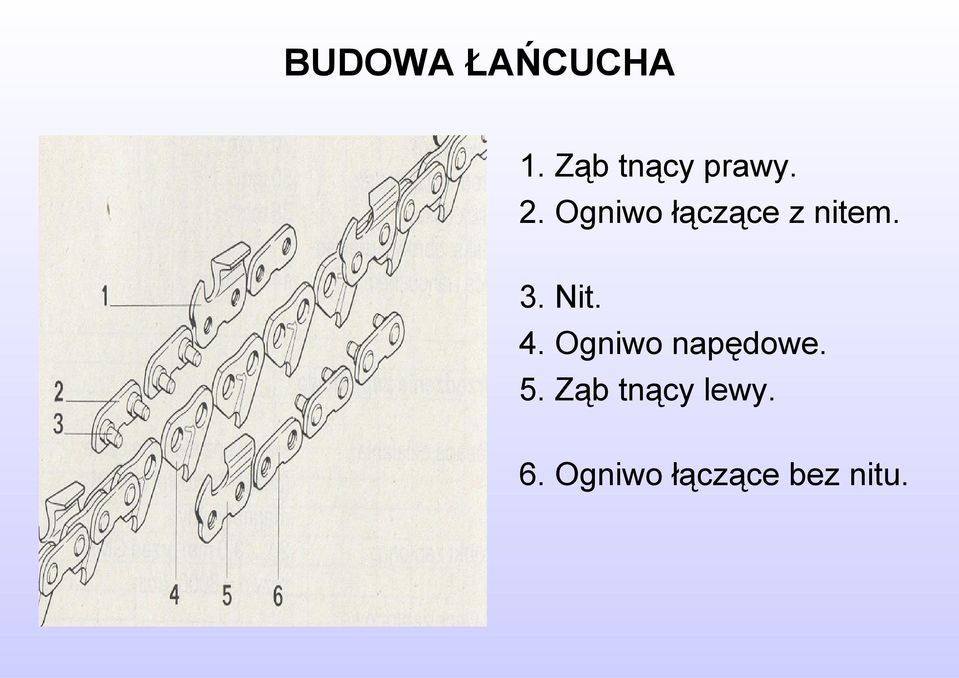 4. Ogniwo napędowe. 5.